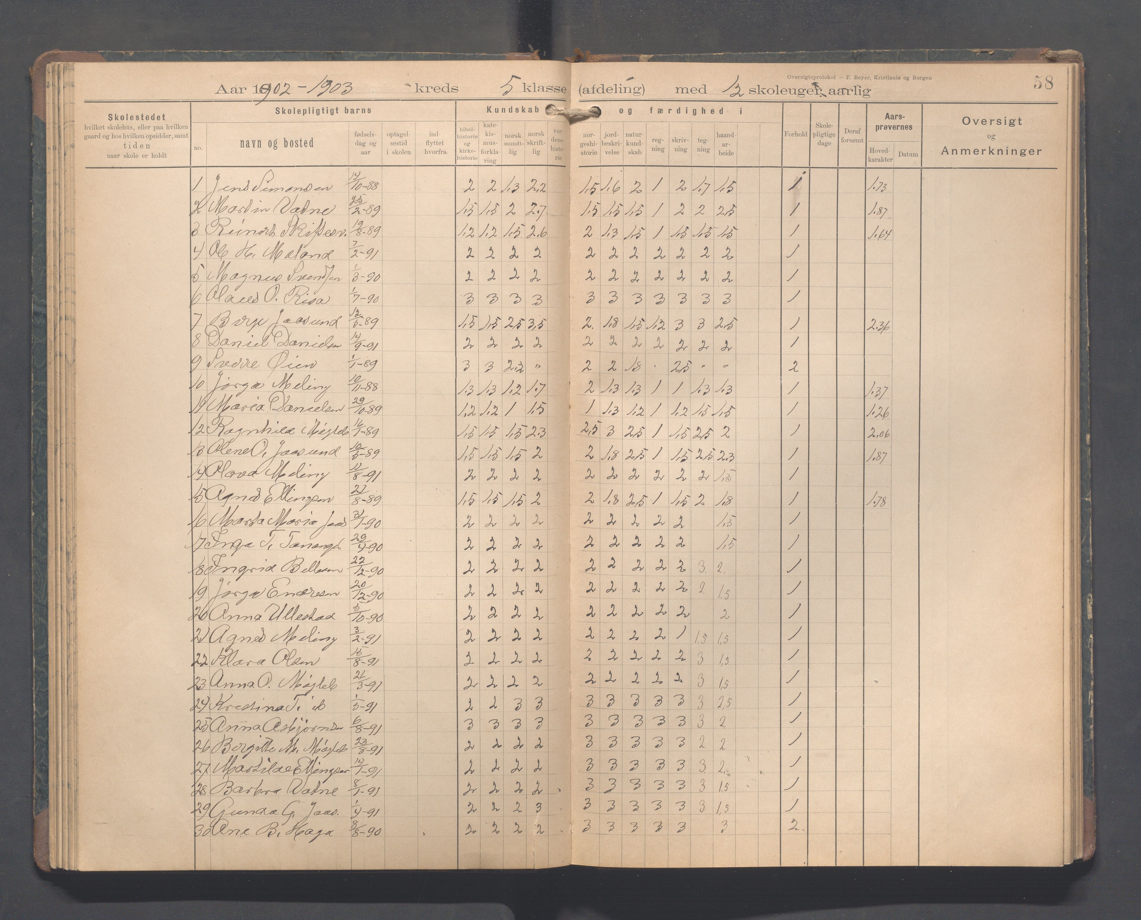 Håland kommune - Tananger skole, IKAR/K-102443/F/L0005: Skoleprotokoll, 1892-1915, p. 57b-58a