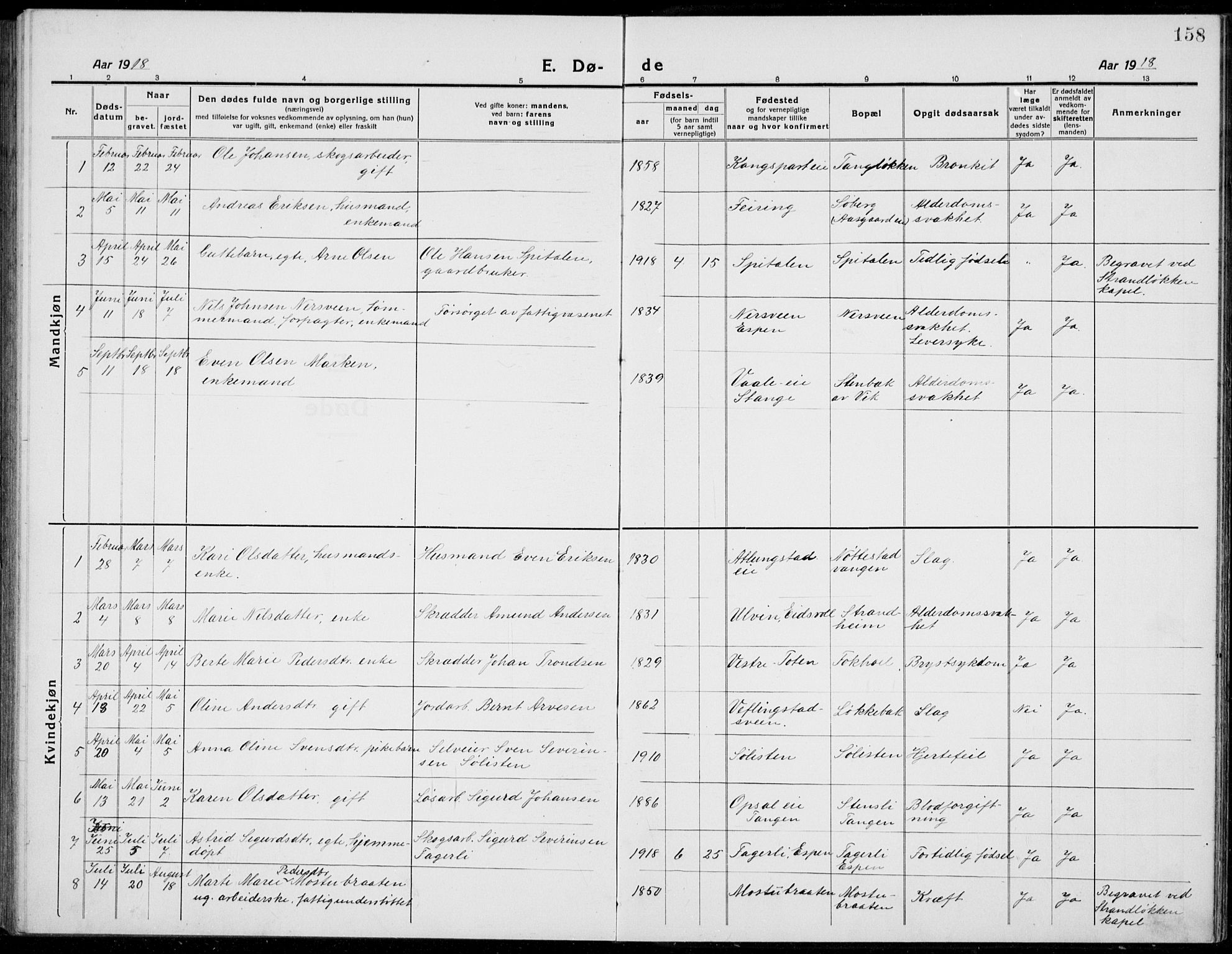 Stange prestekontor, SAH/PREST-002/L/L0017: Parish register (copy) no. 17, 1918-1936, p. 158