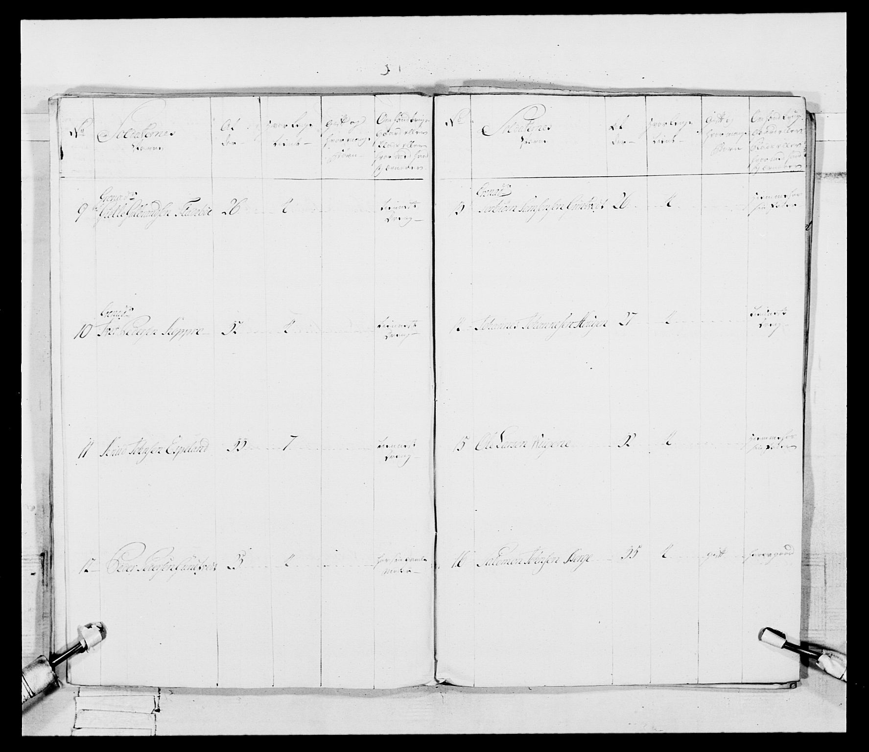 Generalitets- og kommissariatskollegiet, Det kongelige norske kommissariatskollegium, AV/RA-EA-5420/E/Eh/L0092: 2. Bergenhusiske nasjonale infanteriregiment, 1769-1771, p. 47