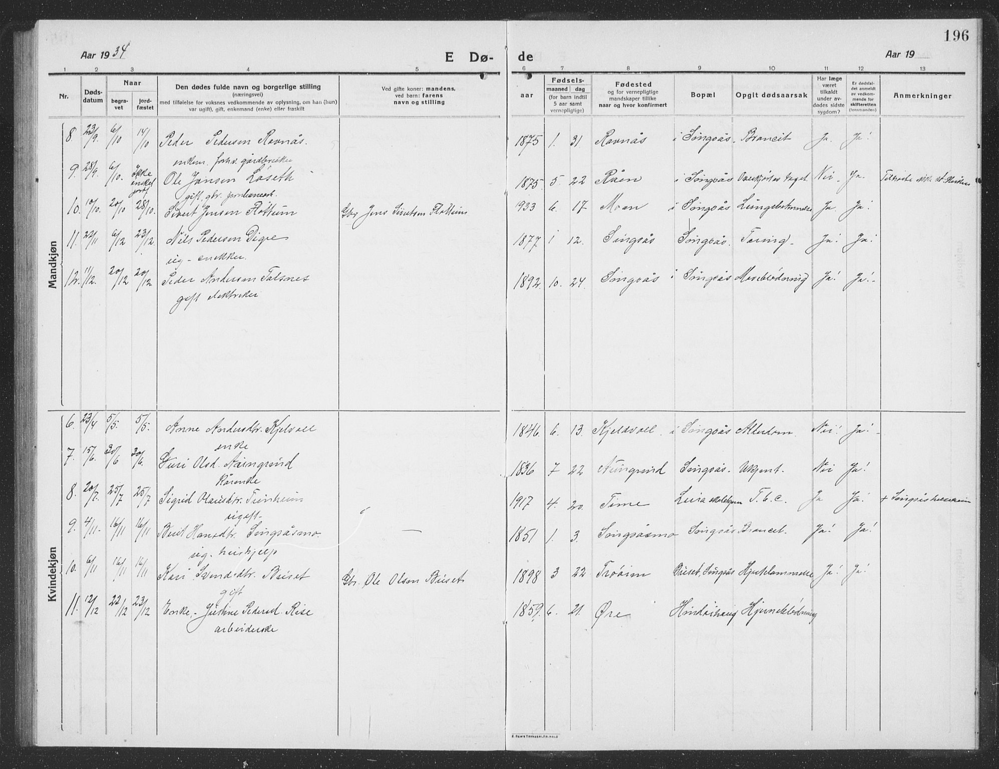 Ministerialprotokoller, klokkerbøker og fødselsregistre - Sør-Trøndelag, SAT/A-1456/688/L1030: Parish register (copy) no. 688C05, 1916-1939, p. 196