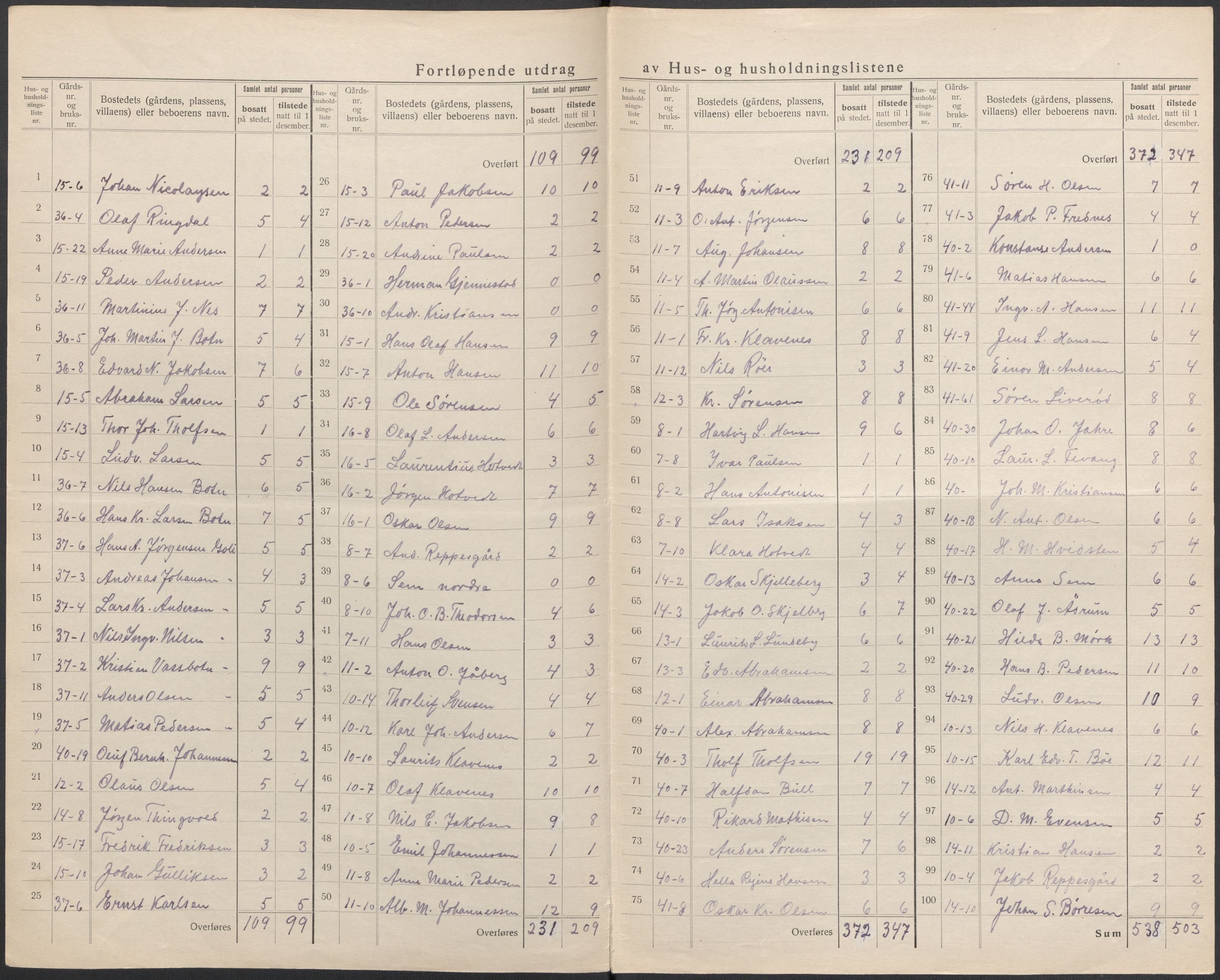 SAKO, 1920 census for Sandeherred, 1920, p. 14