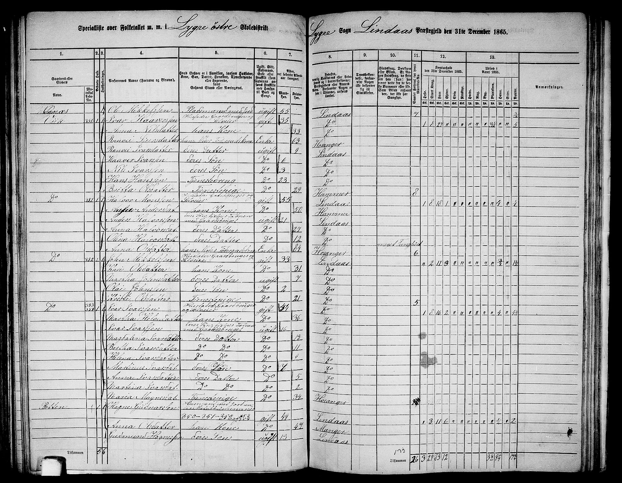 RA, 1865 census for Lindås, 1865, p. 159