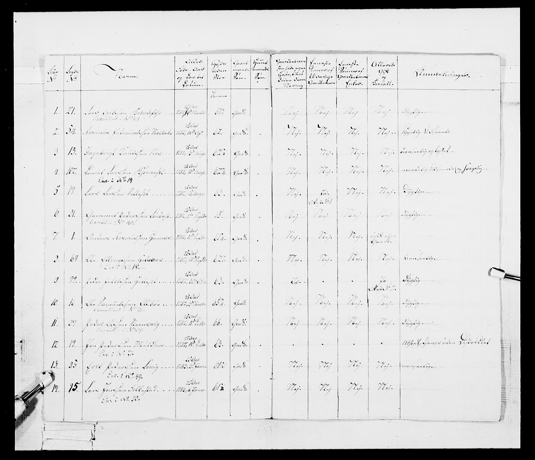 Generalitets- og kommissariatskollegiet, Det kongelige norske kommissariatskollegium, RA/EA-5420/E/Eh/L0098: Bergenhusiske nasjonale infanteriregiment, 1808, p. 140