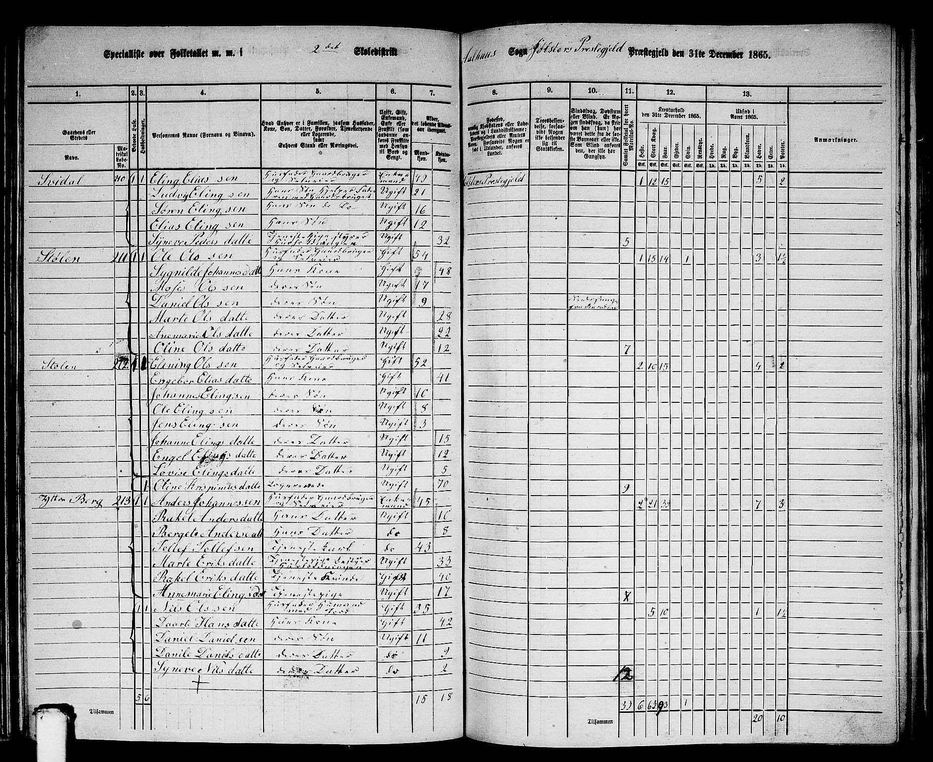 RA, 1865 census for Jølster, 1865, p. 89