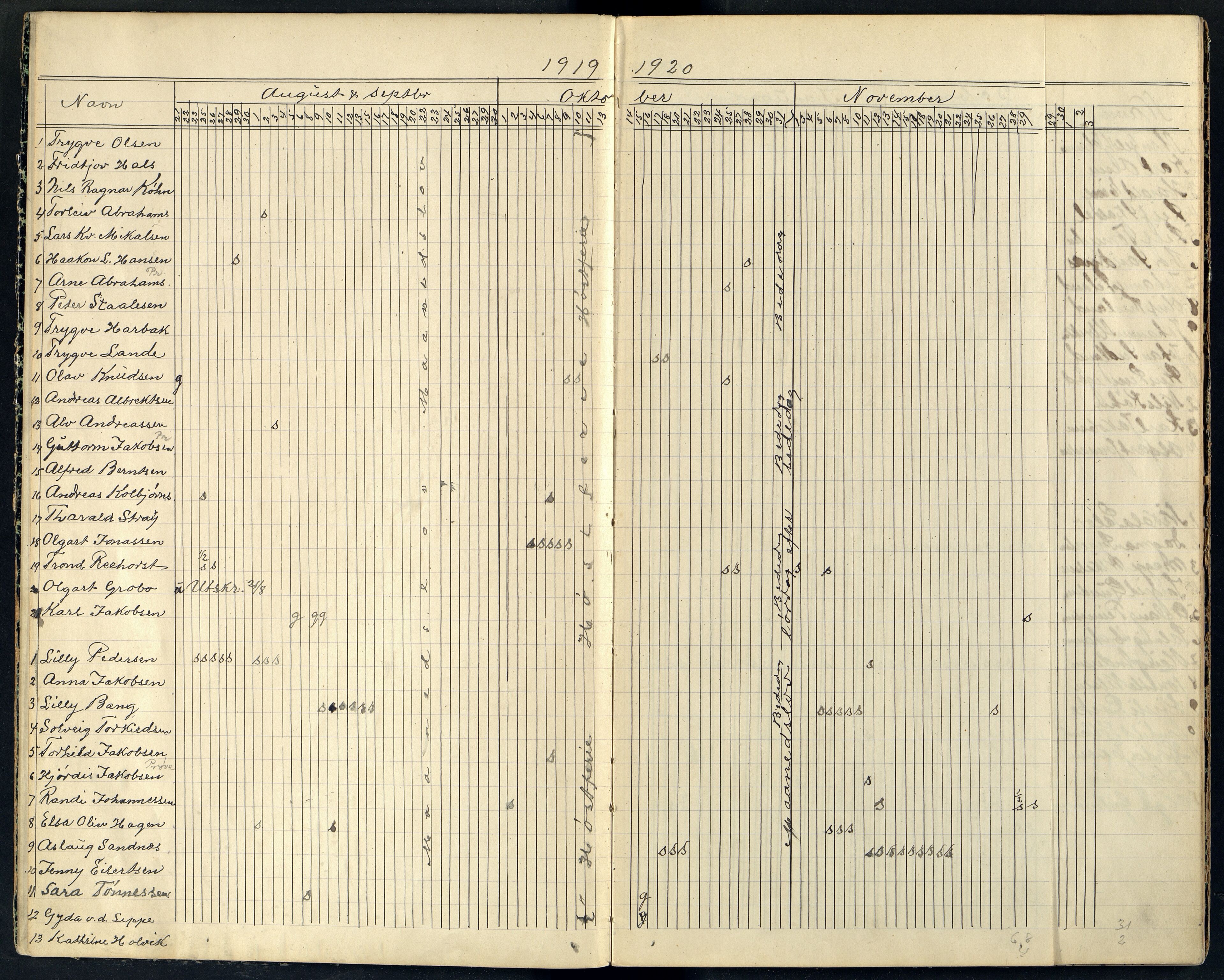 Farsund By - Farsund Folkeskole, ARKSOR/1003FB550/I/L0012: Dagbok 4. kl., 1919-1927