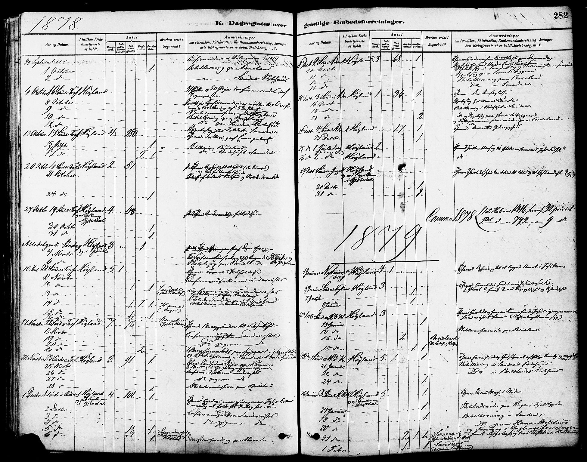 Høyland sokneprestkontor, SAST/A-101799/001/30BA/L0011: Parish register (official) no. A 10, 1878-1888, p. 282