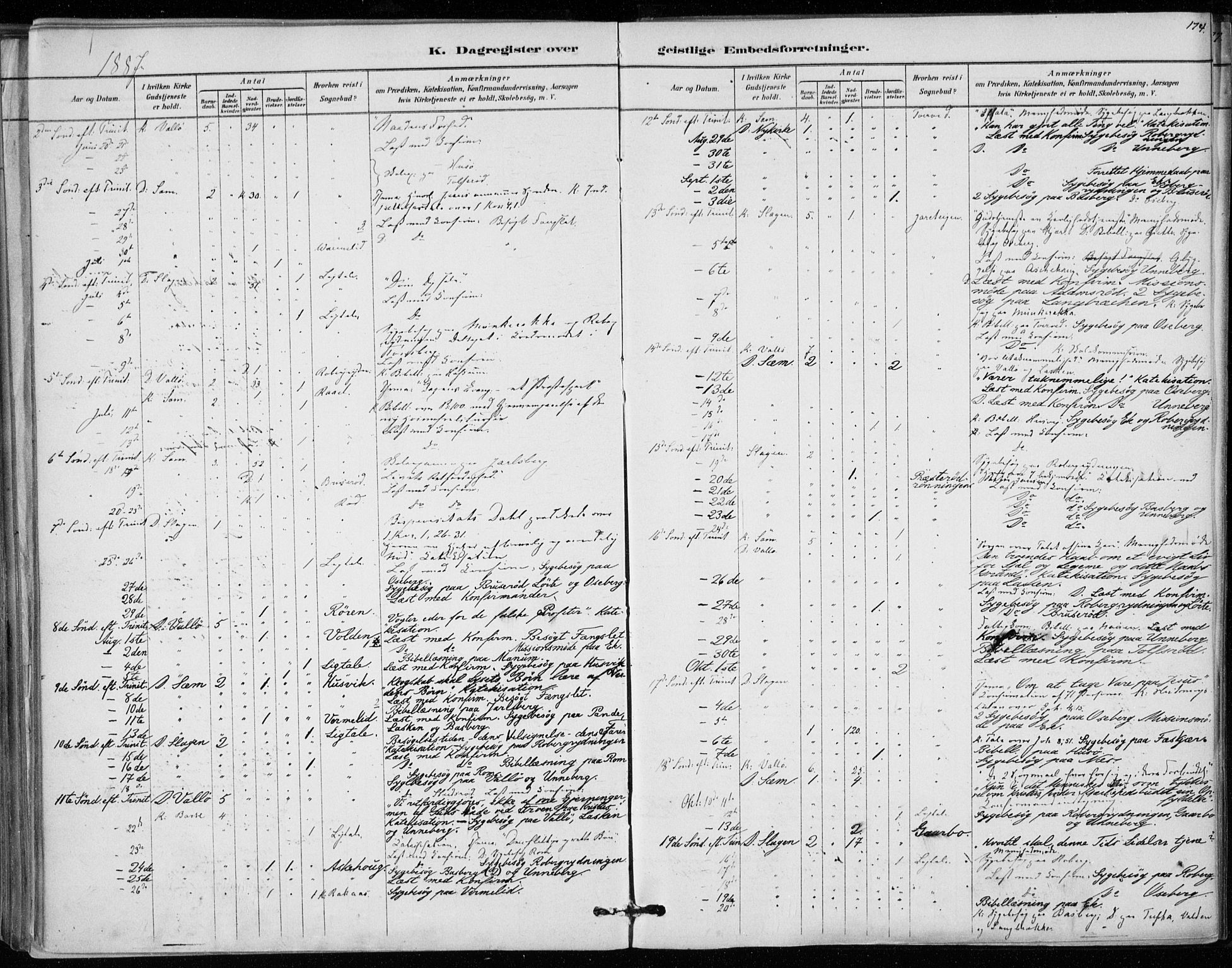 Sem kirkebøker, AV/SAKO-A-5/F/Fa/L0010: Parish register (official) no. I 10, 1878-1887, p. 174