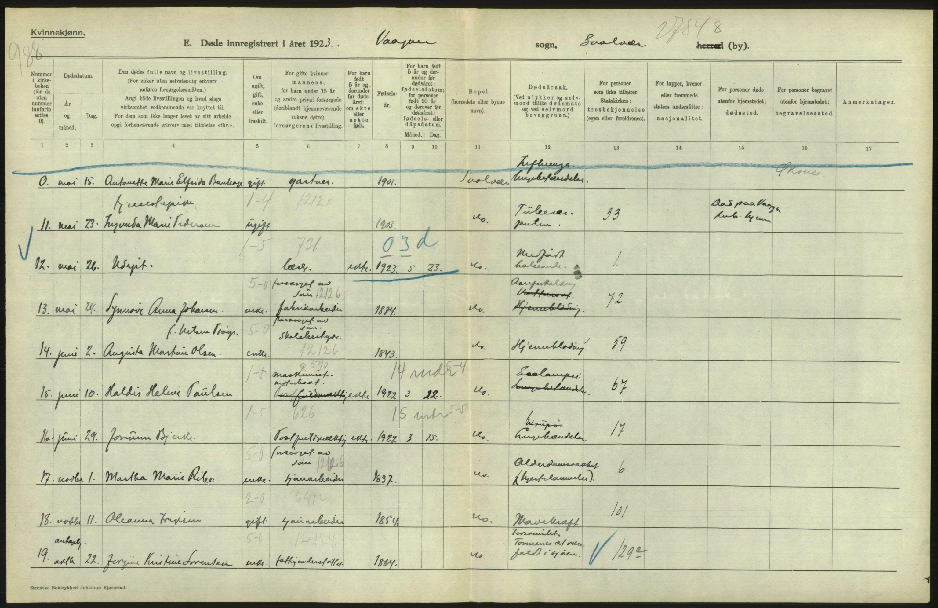 Statistisk sentralbyrå, Sosiodemografiske emner, Befolkning, AV/RA-S-2228/D/Df/Dfc/Dfcc/L0043: Nordland fylke: Døde. Bygder og byer., 1923, p. 492