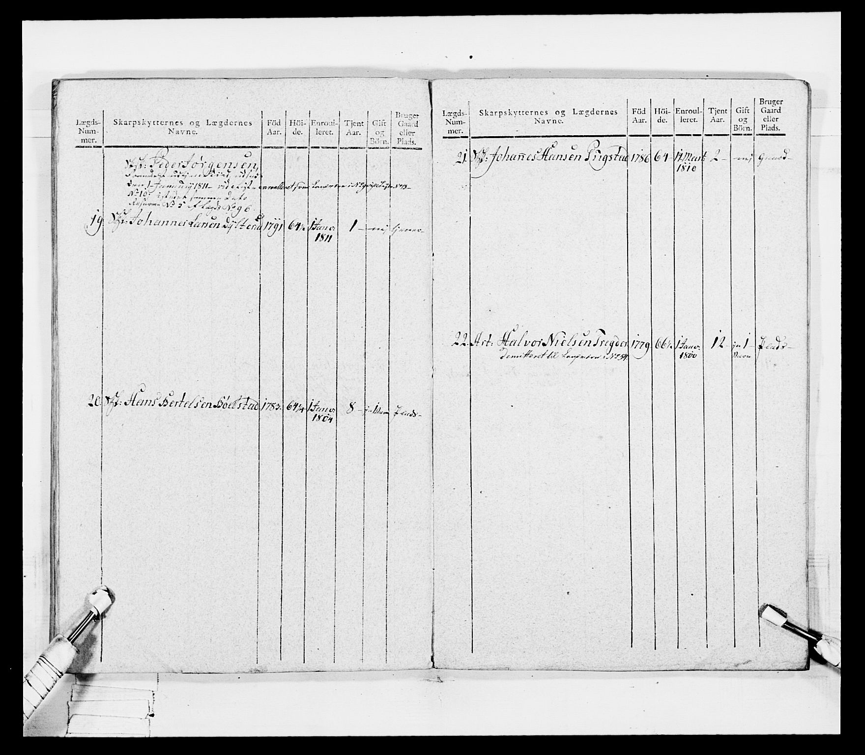 Generalitets- og kommissariatskollegiet, Det kongelige norske kommissariatskollegium, AV/RA-EA-5420/E/Eh/L0049: Akershusiske skarpskytterregiment, 1812, p. 505