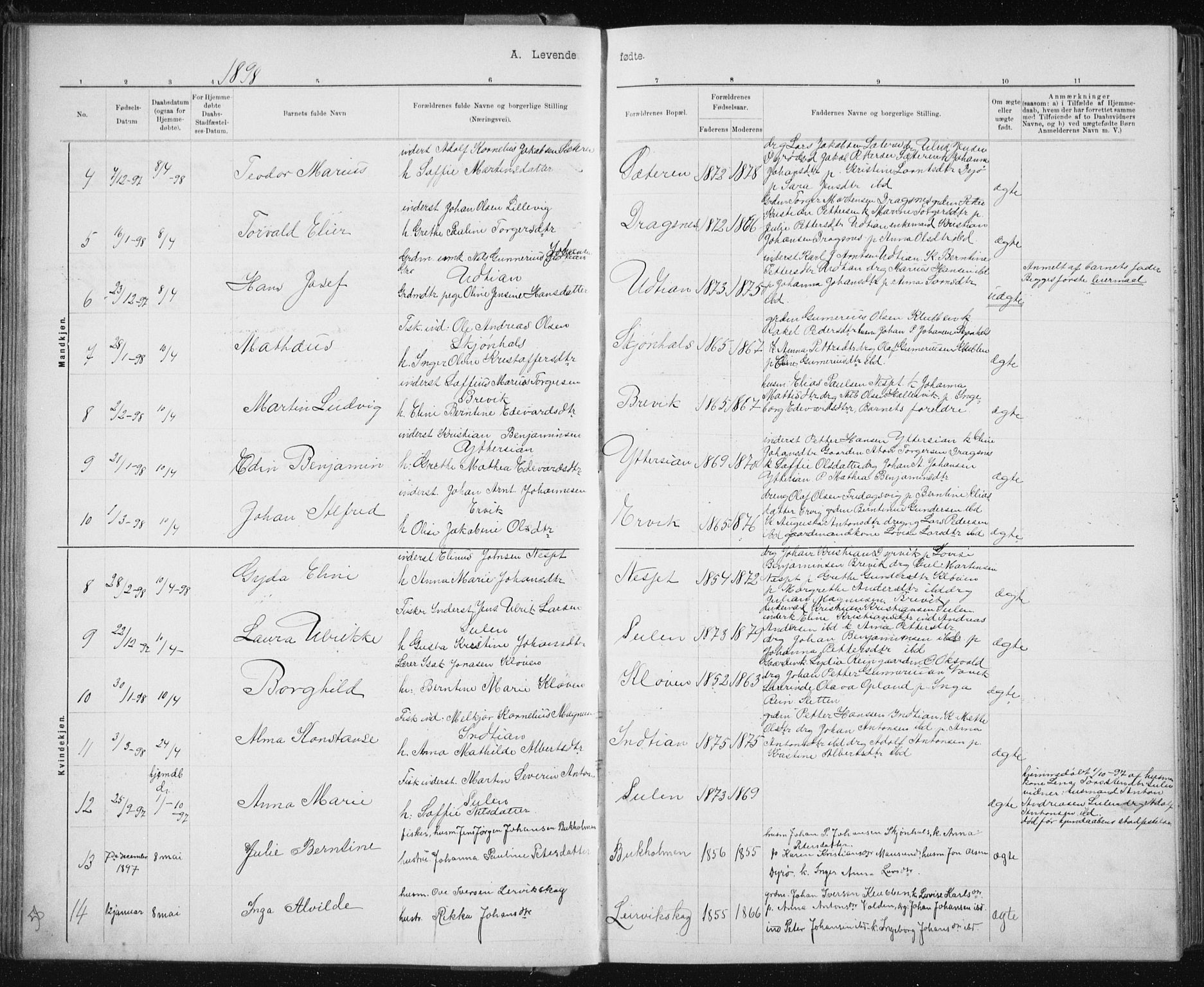 Ministerialprotokoller, klokkerbøker og fødselsregistre - Sør-Trøndelag, SAT/A-1456/640/L0586: Parish register (copy) no. 640C03b, 1891-1908