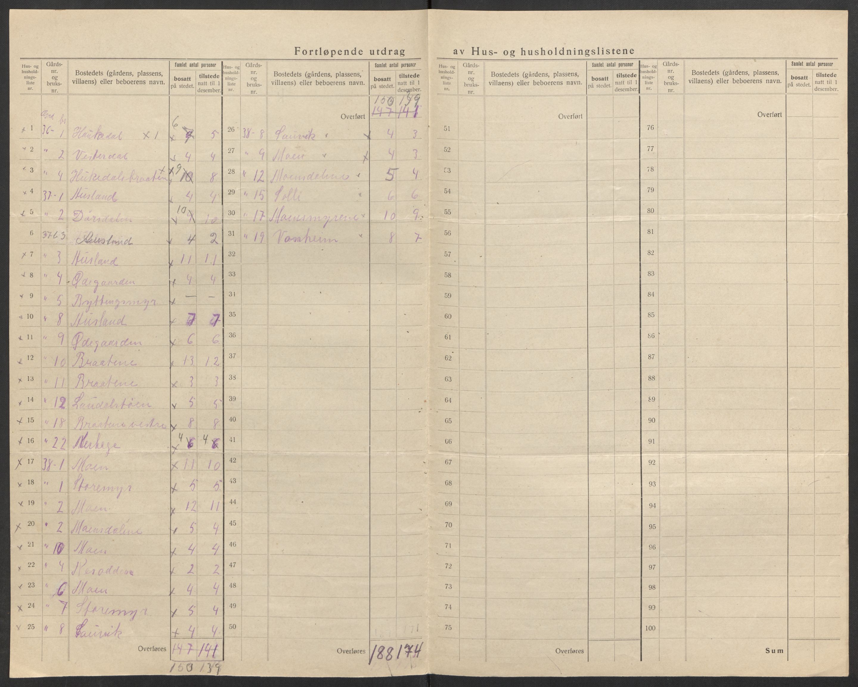 SAK, 1920 census for Søndeled, 1920, p. 31