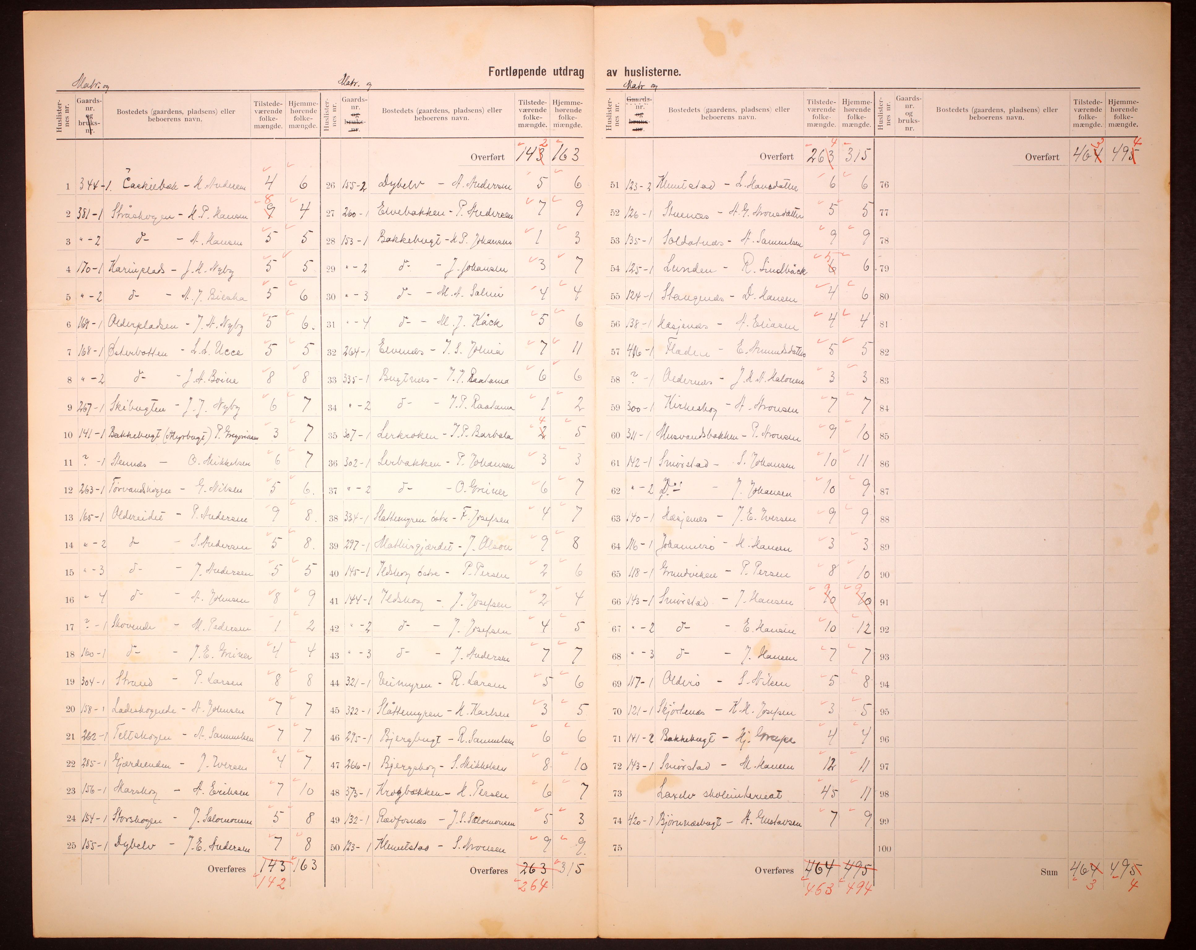 RA, 1910 census for Kistrand, 1910, p. 13