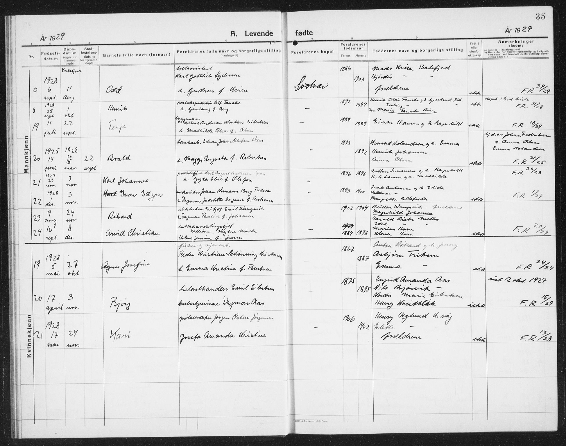 Ministerialprotokoller, klokkerbøker og fødselsregistre - Nordland, AV/SAT-A-1459/877/L1117: Parish register (copy) no. 877C01, 1923-1942, p. 35