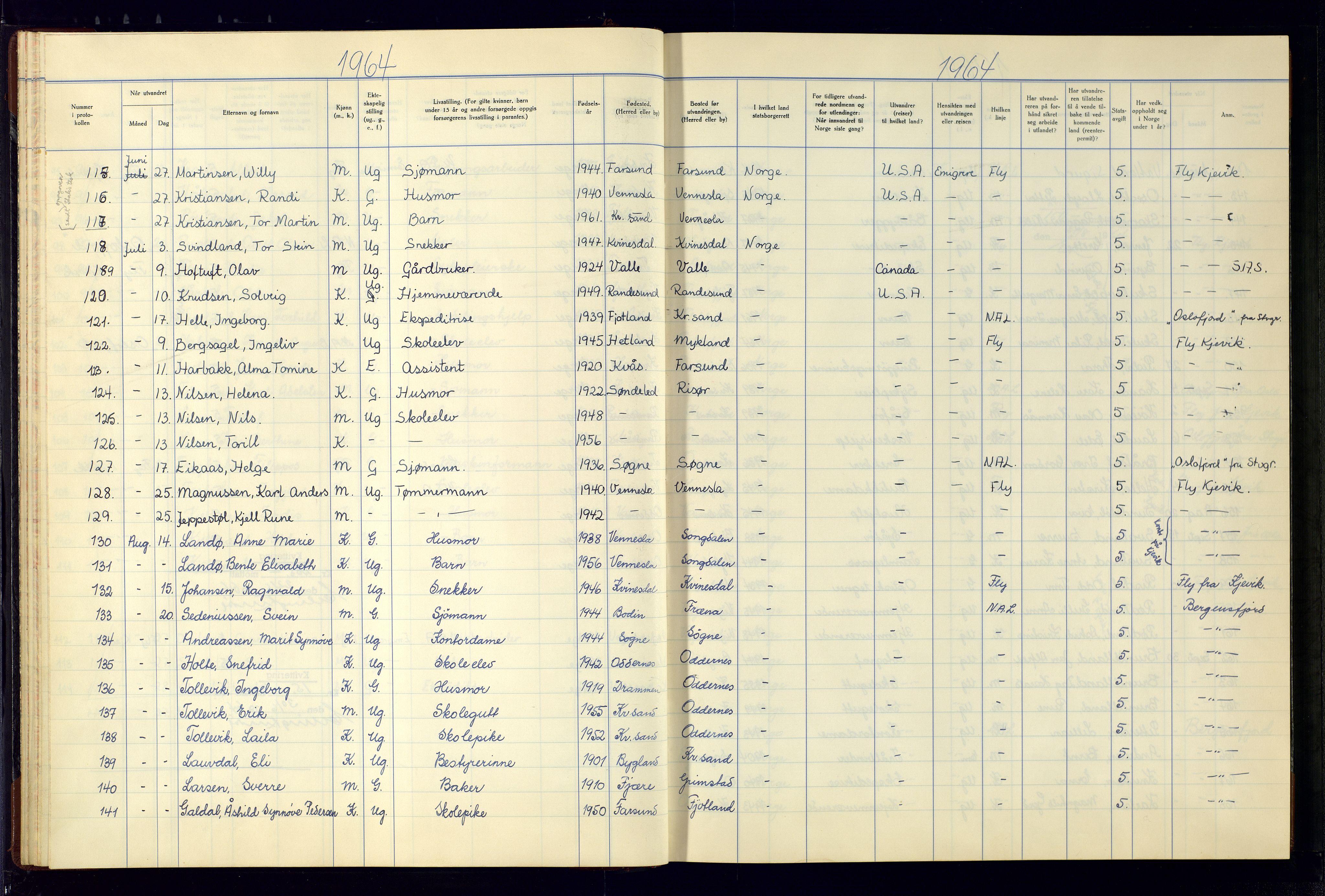 Kristiansand politikammer - 2, AV/SAK-1243-0009/K/Kb/Kba/L0902: Emigrantprotokoll, 1961-1974, p. 33