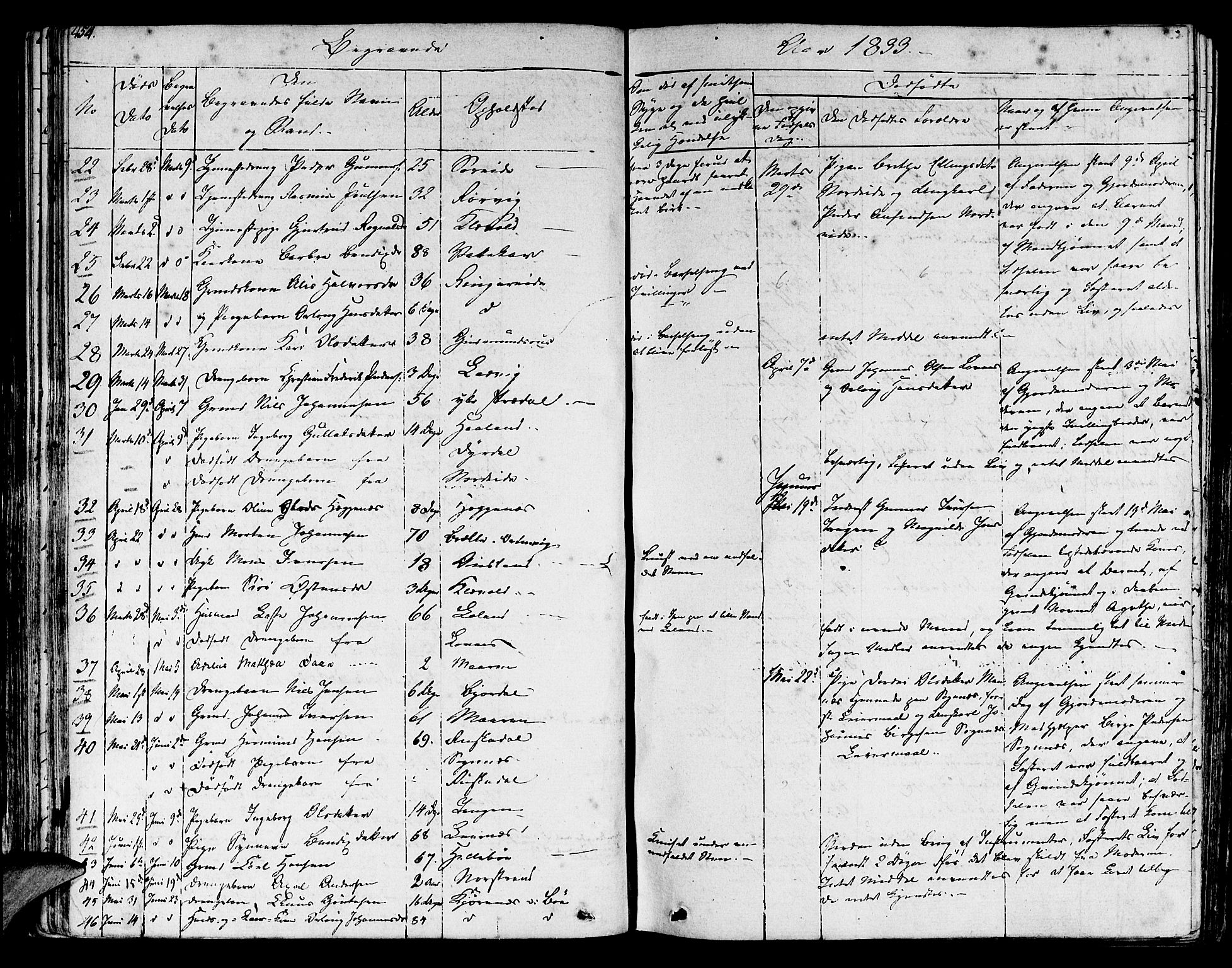 Lavik sokneprestembete, SAB/A-80901: Parish register (official) no. A 2II, 1821-1842, p. 454