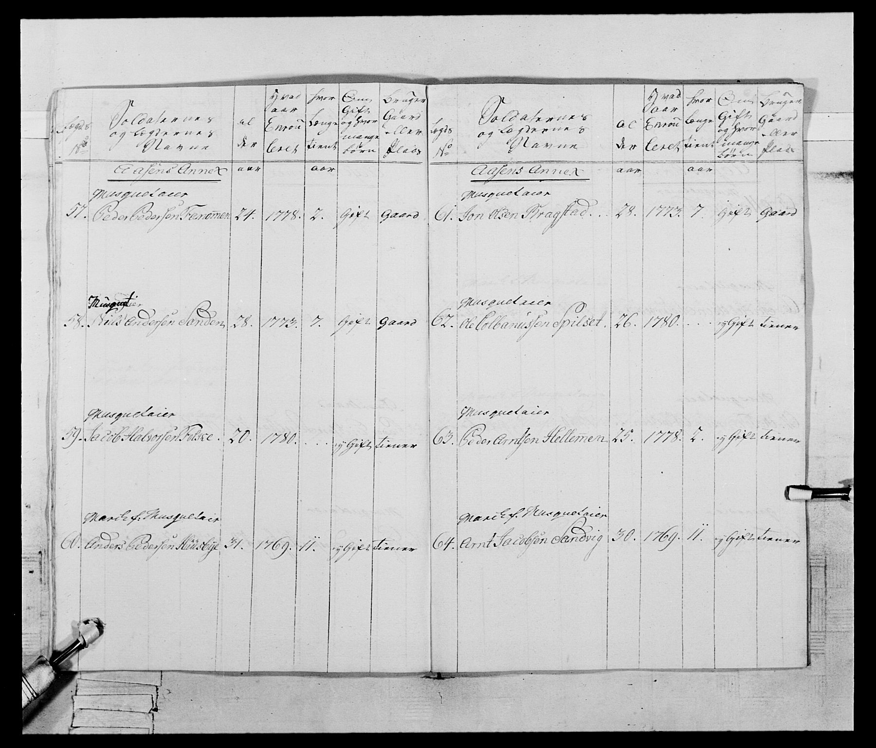 Generalitets- og kommissariatskollegiet, Det kongelige norske kommissariatskollegium, AV/RA-EA-5420/E/Eh/L0074: 1. Trondheimske nasjonale infanteriregiment, 1780-1787, p. 91