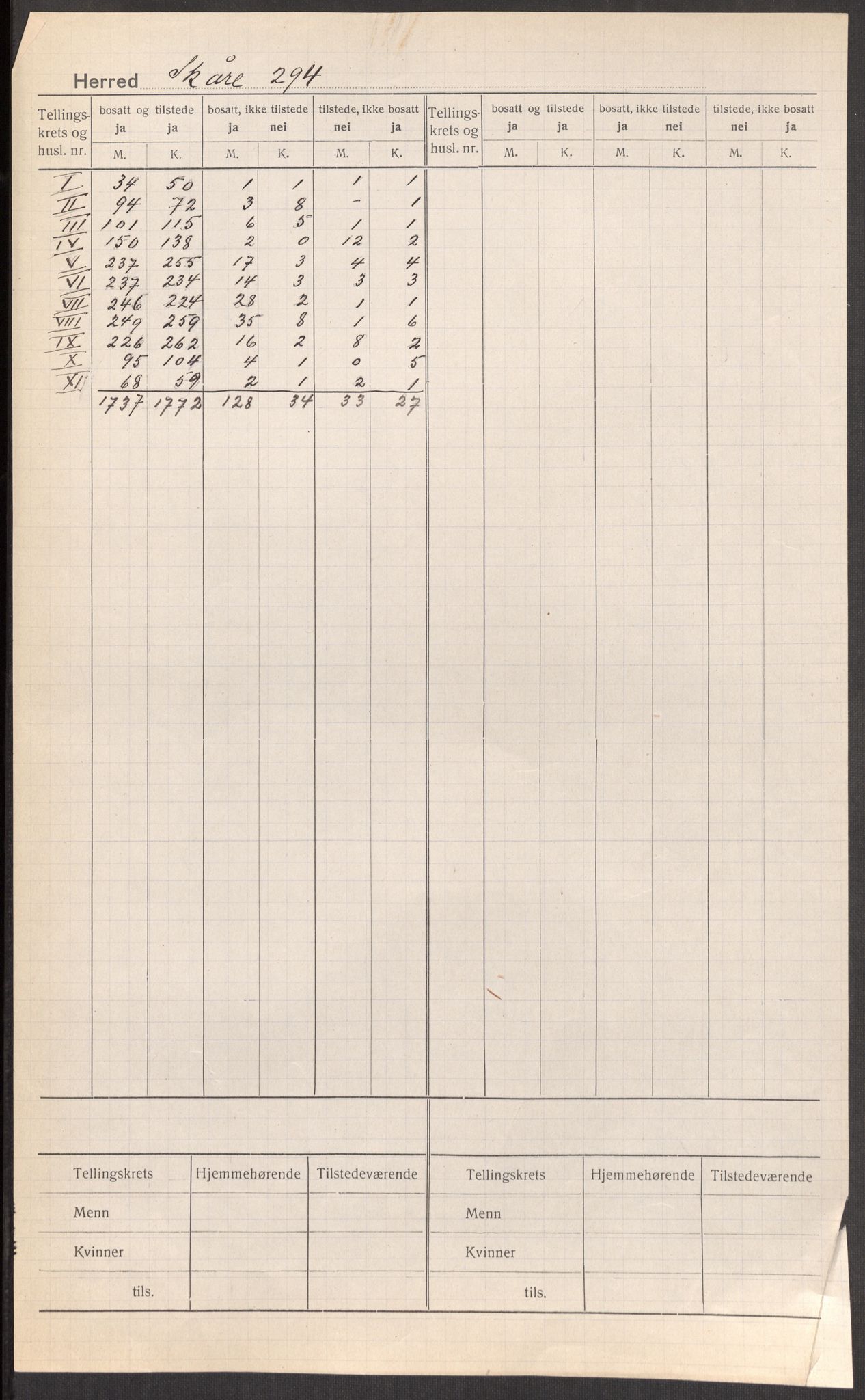 SAST, 1920 census for Skåre, 1920, p. 2
