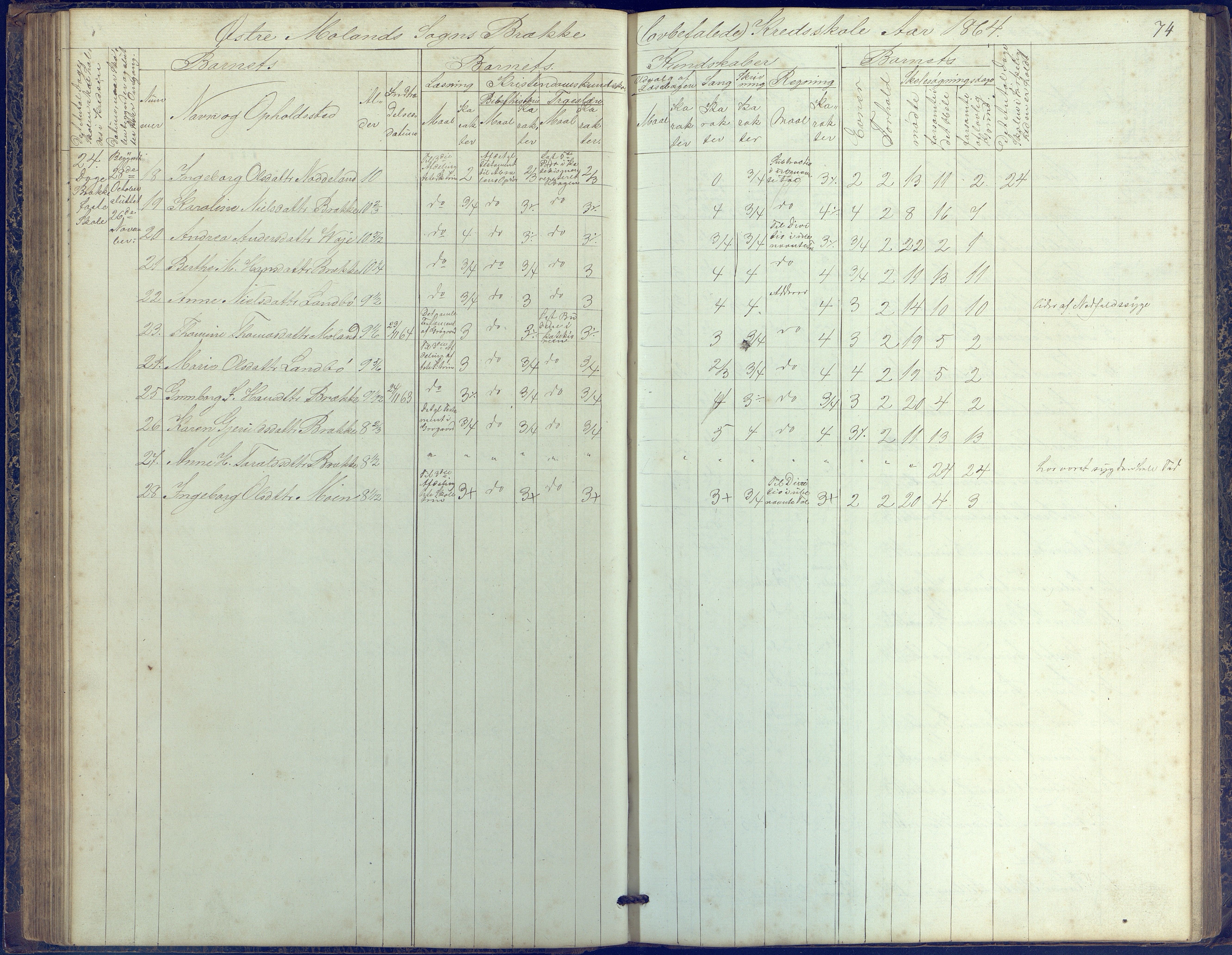 Austre Moland kommune, AAKS/KA0918-PK/09/09b/L0002: Skoleprotokoll, 1852-1878, p. 74