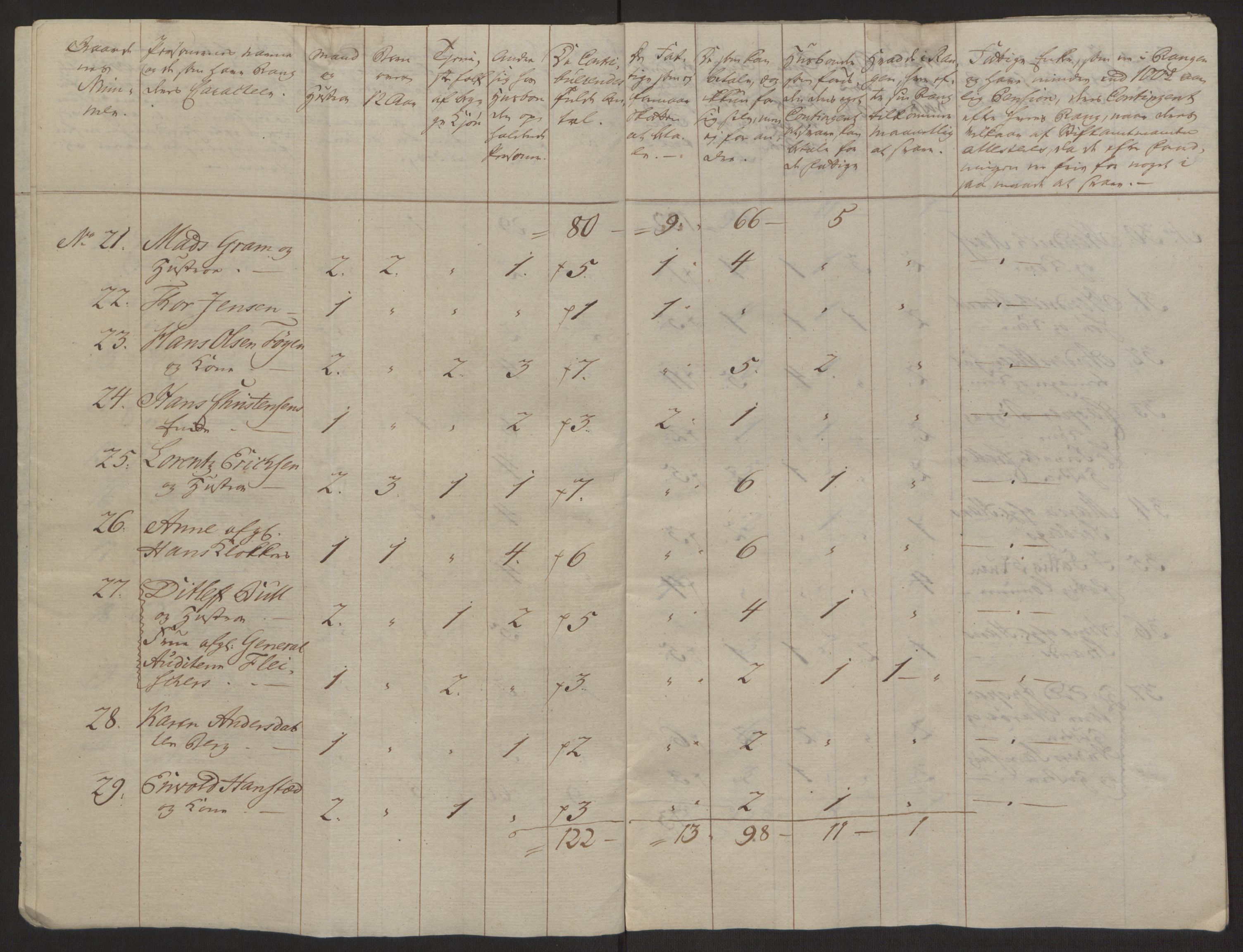 Rentekammeret inntil 1814, Reviderte regnskaper, Byregnskaper, AV/RA-EA-4066/R/Rh/L0162/0001: [H4] Kontribusjonsregnskap / Ekstraskatt, Tønsberg, 1762-1772, p. 223