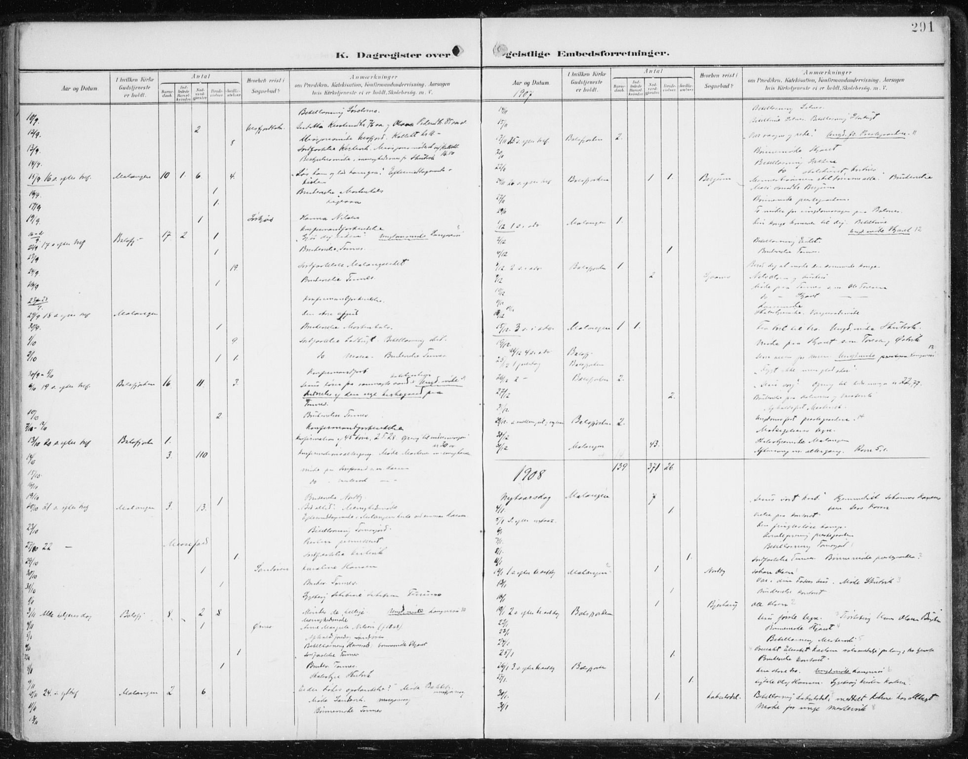 Balsfjord sokneprestembete, AV/SATØ-S-1303/G/Ga/L0006kirke: Parish register (official) no. 6, 1897-1909, p. 291