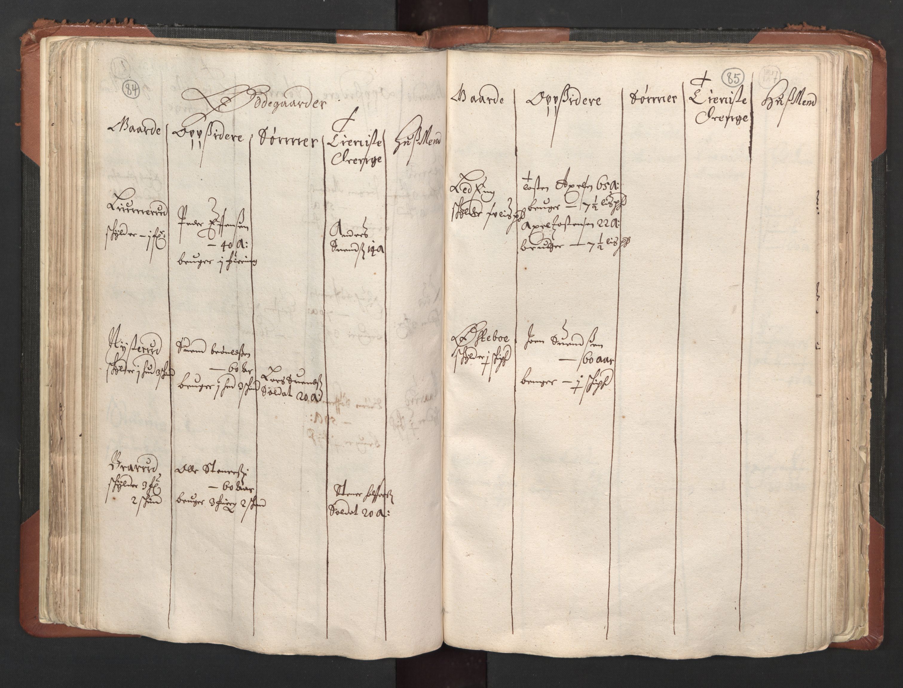 RA, Bailiff's Census 1664-1666, no. 1: Modern Østfold county, 1664, p. 84-85