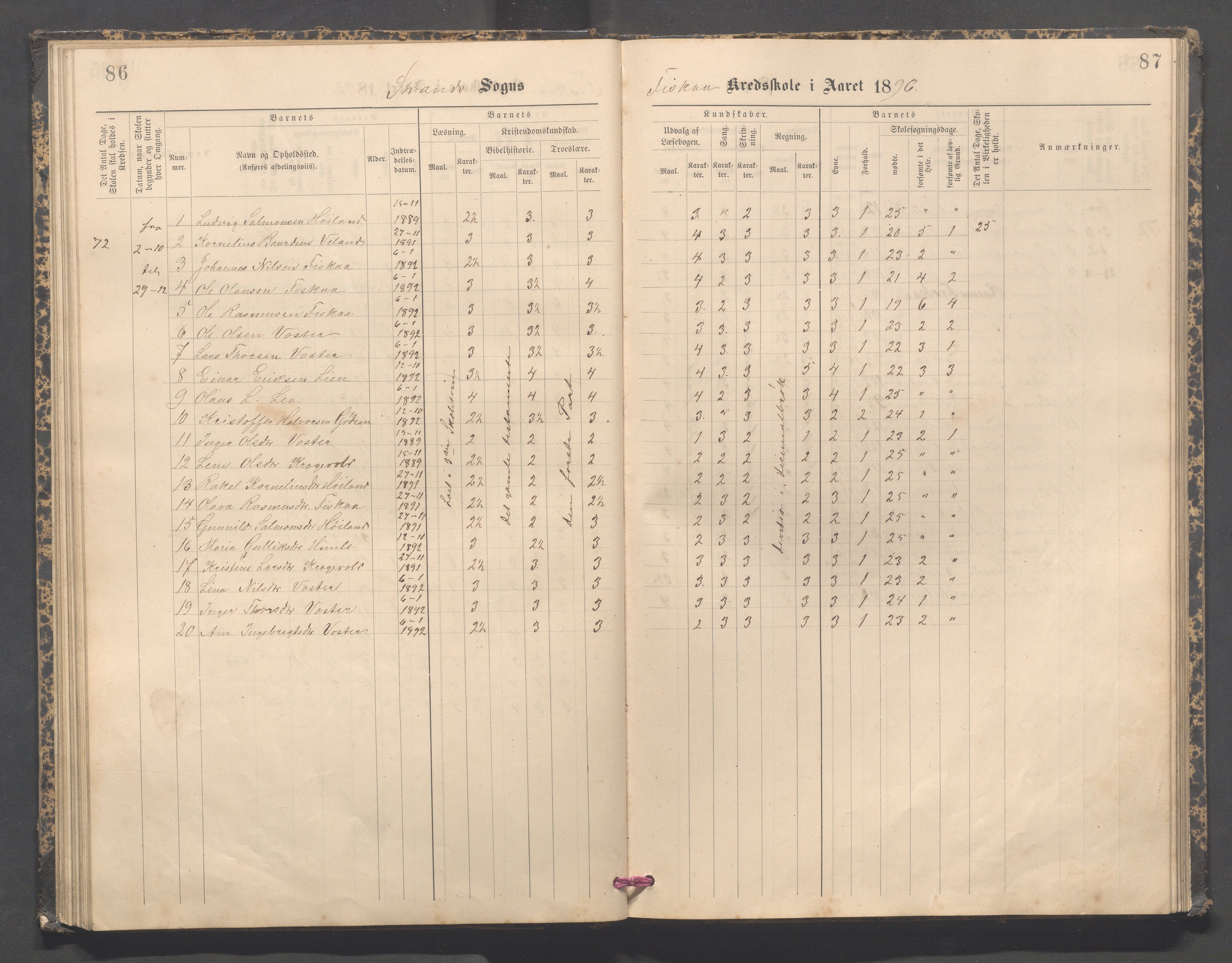 Strand kommune - Fiskå skole, IKAR/A-155/H/L0003: Skoleprotokoll for Fiskå krets, 1892-1903, p. 86-87