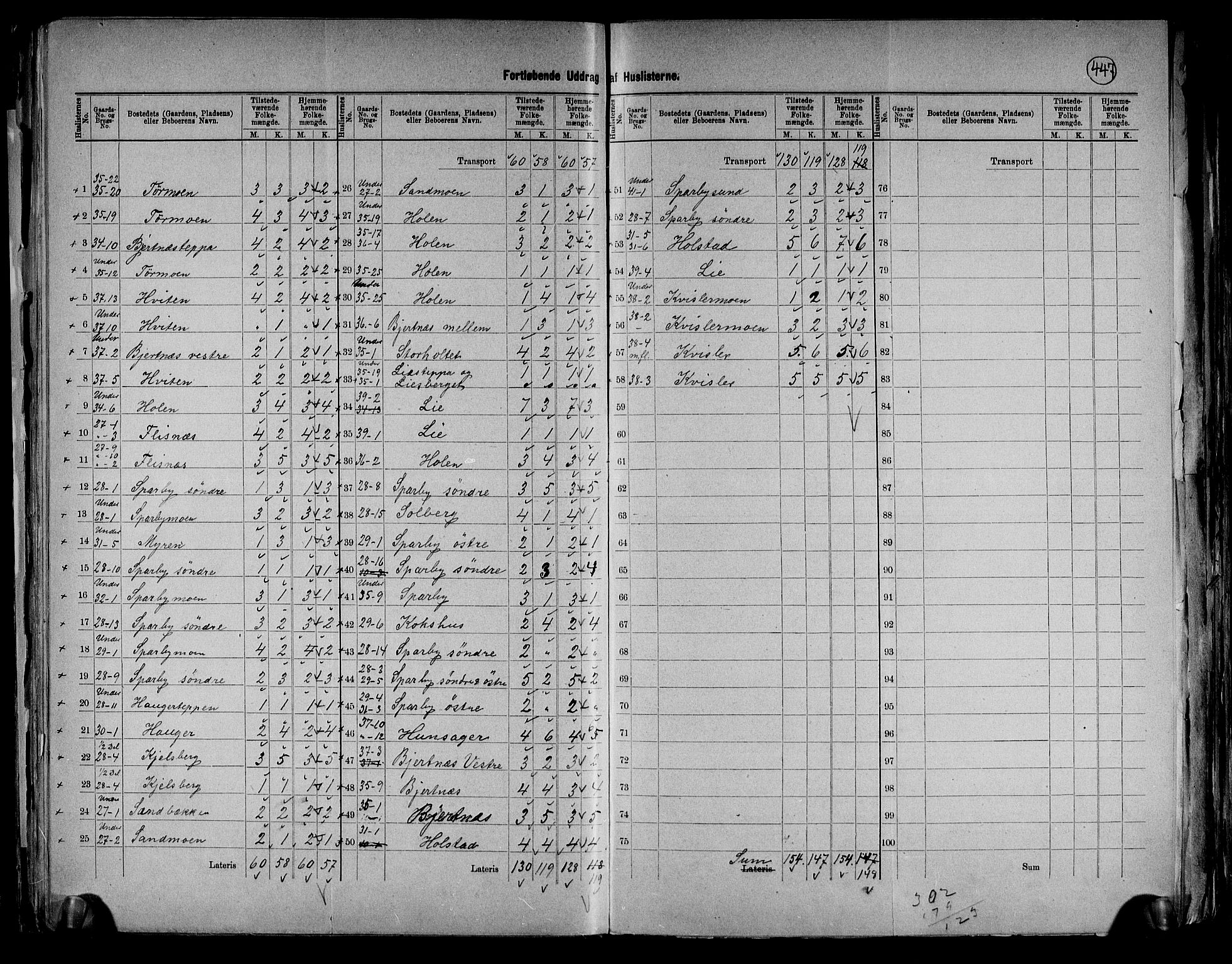 RA, 1891 census for 0424 Hof, 1891, p. 14