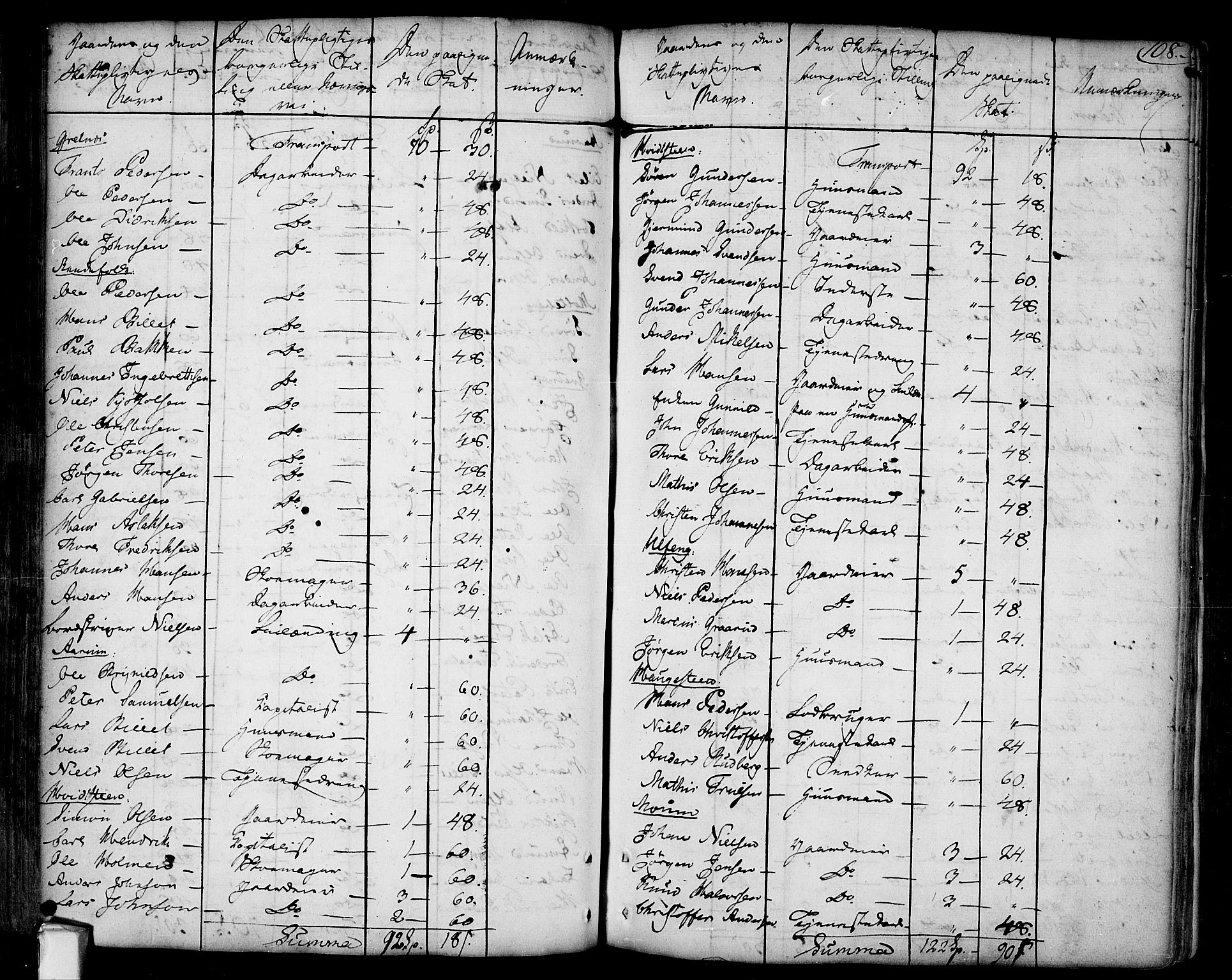 Borge prestekontor Kirkebøker, AV/SAO-A-10903/F/Fa/L0002: Parish register (official) no. I 2, 1791-1817, p. 108