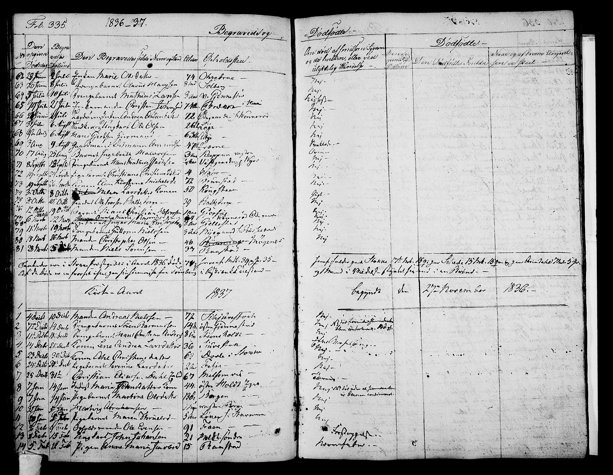 Stokke kirkebøker, SAKO/A-320/F/Fa/L0006: Parish register (official) no. I 6, 1826-1843, p. 335