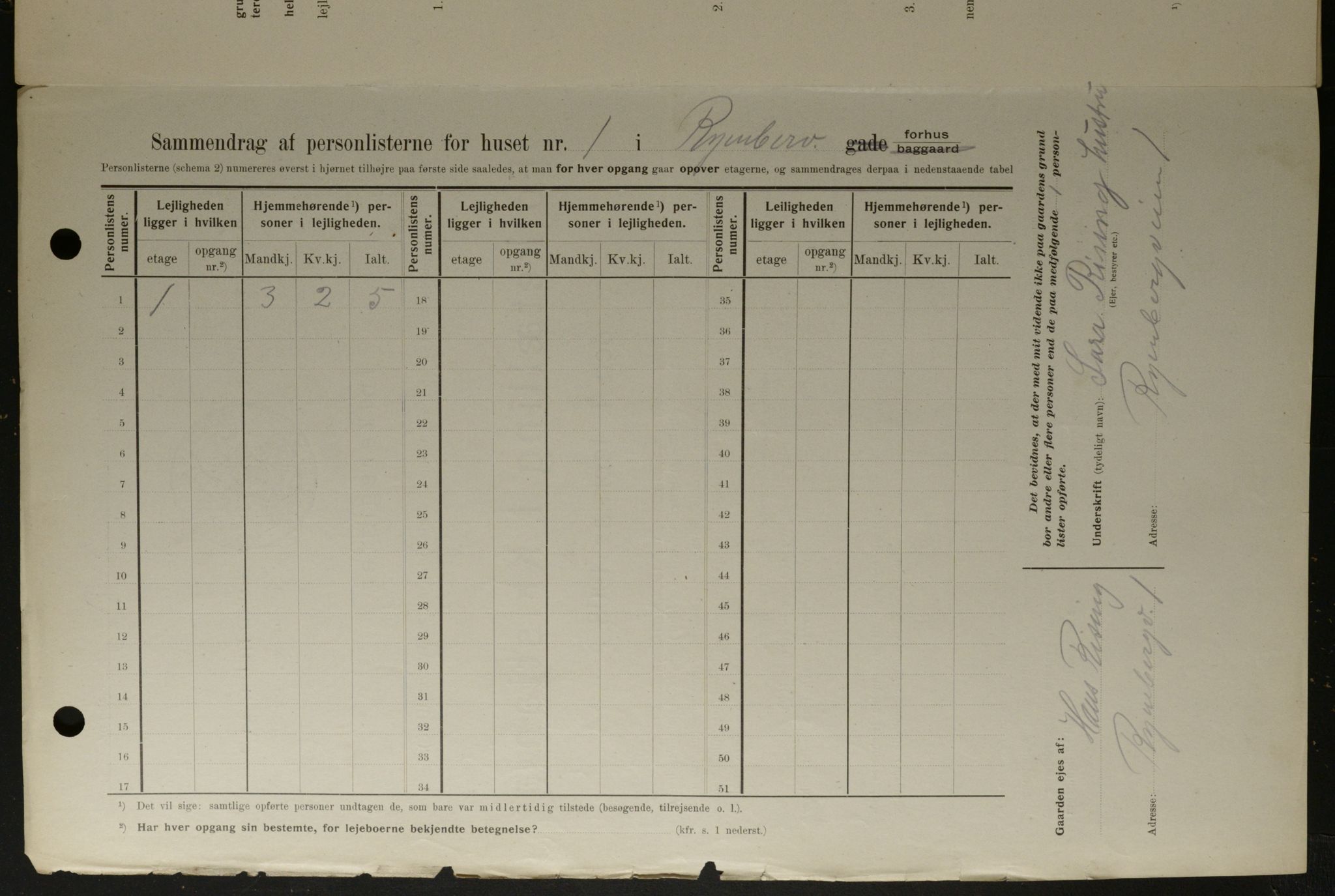 OBA, Municipal Census 1908 for Kristiania, 1908, p. 77130