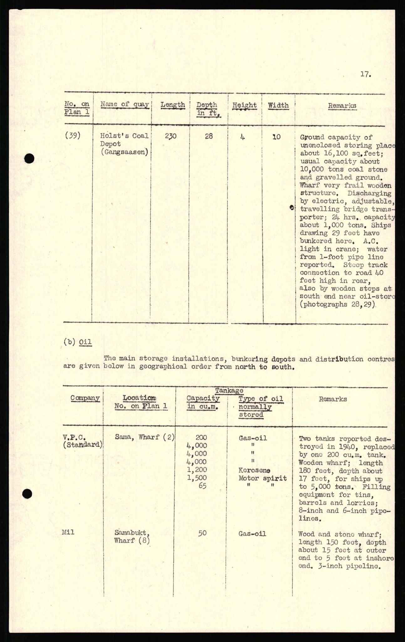 Forsvaret, Forsvarets overkommando II, AV/RA-RAFA-3915/D/Dd/L0022: Troms 2, 1942-1945, p. 117