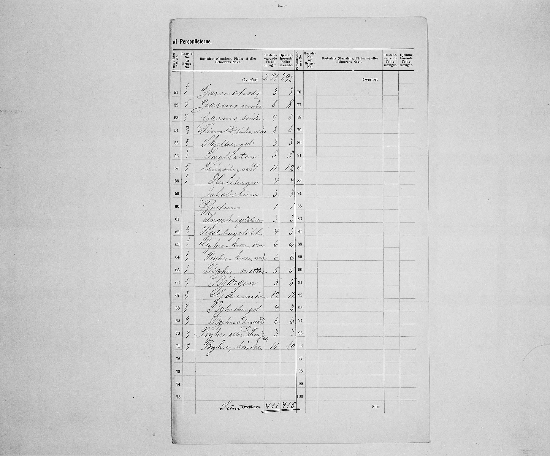 SAH, 1900 census for Lom, 1900, p. 38