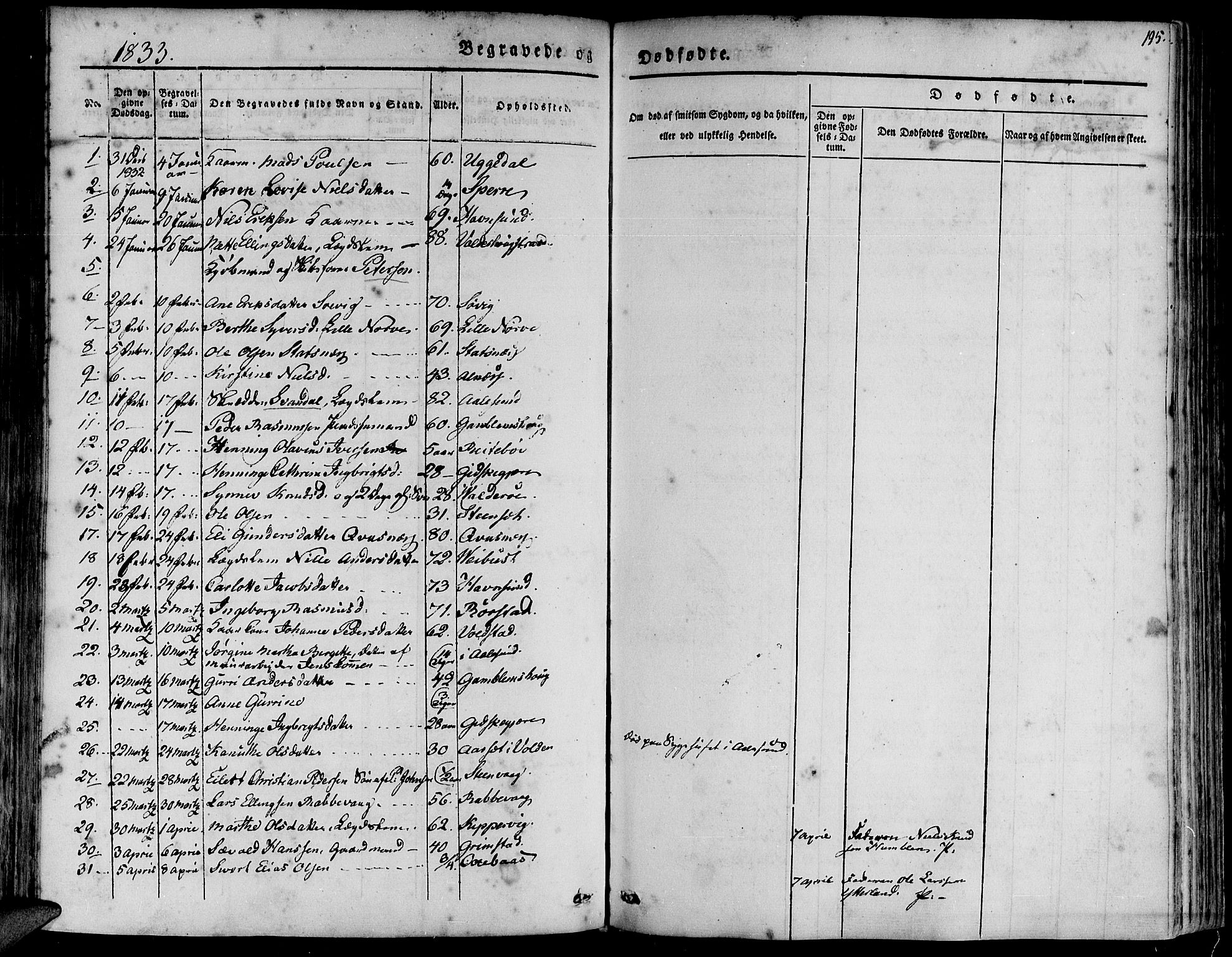 Ministerialprotokoller, klokkerbøker og fødselsregistre - Møre og Romsdal, AV/SAT-A-1454/528/L0395: Parish register (official) no. 528A06, 1828-1839, p. 195