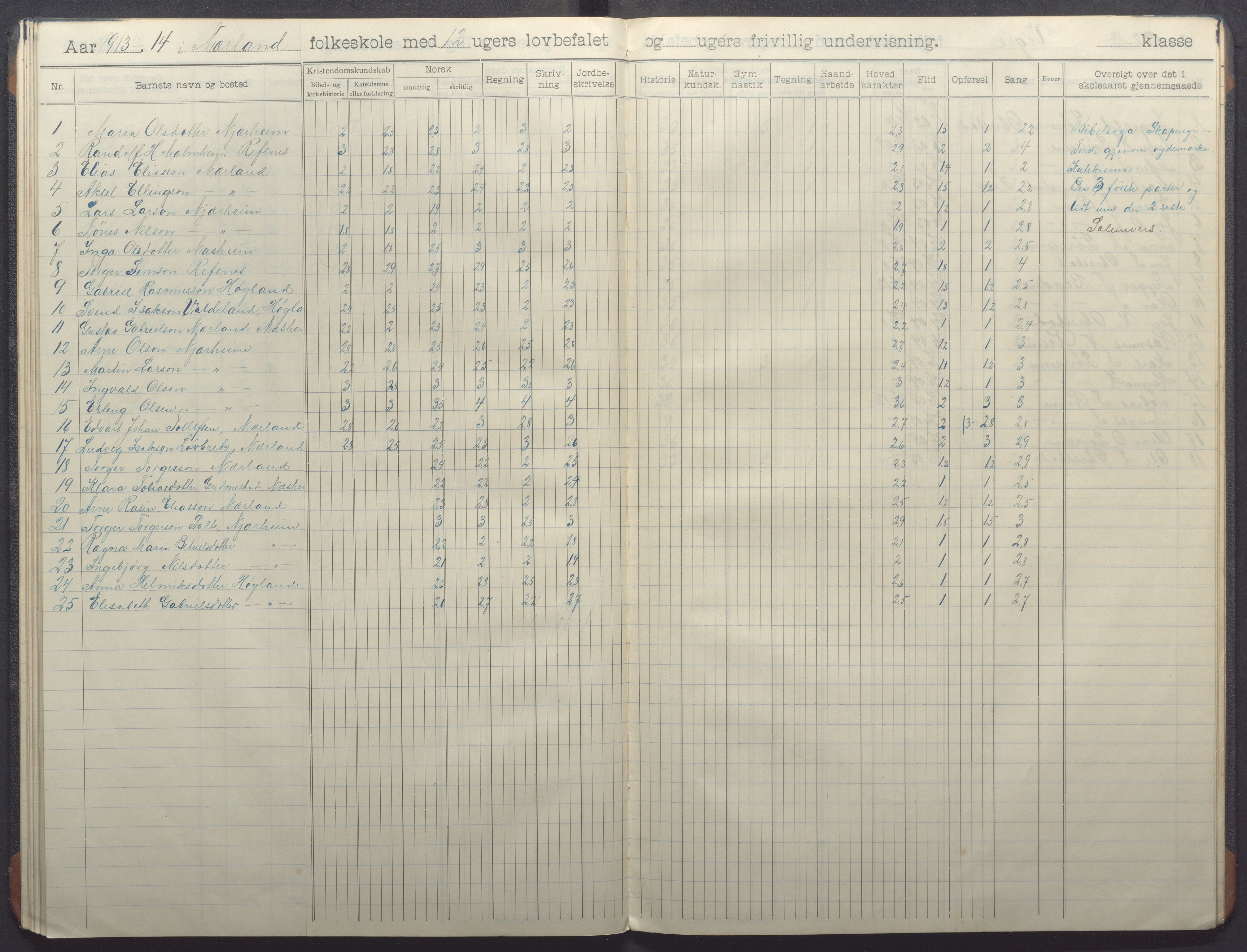 Nærbø kommune - Høyland skole, IKAR/-, 1906-1915, p. 42