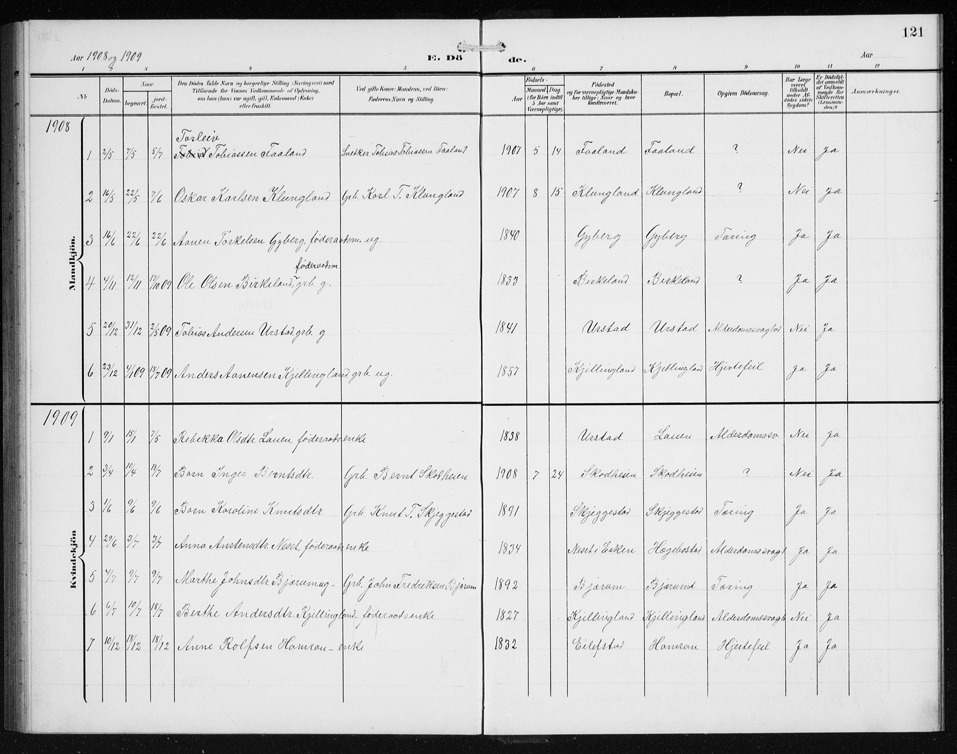 Hægebostad sokneprestkontor, AV/SAK-1111-0024/F/Fb/Fba/L0005: Parish register (copy) no. B 5, 1907-1931, p. 121