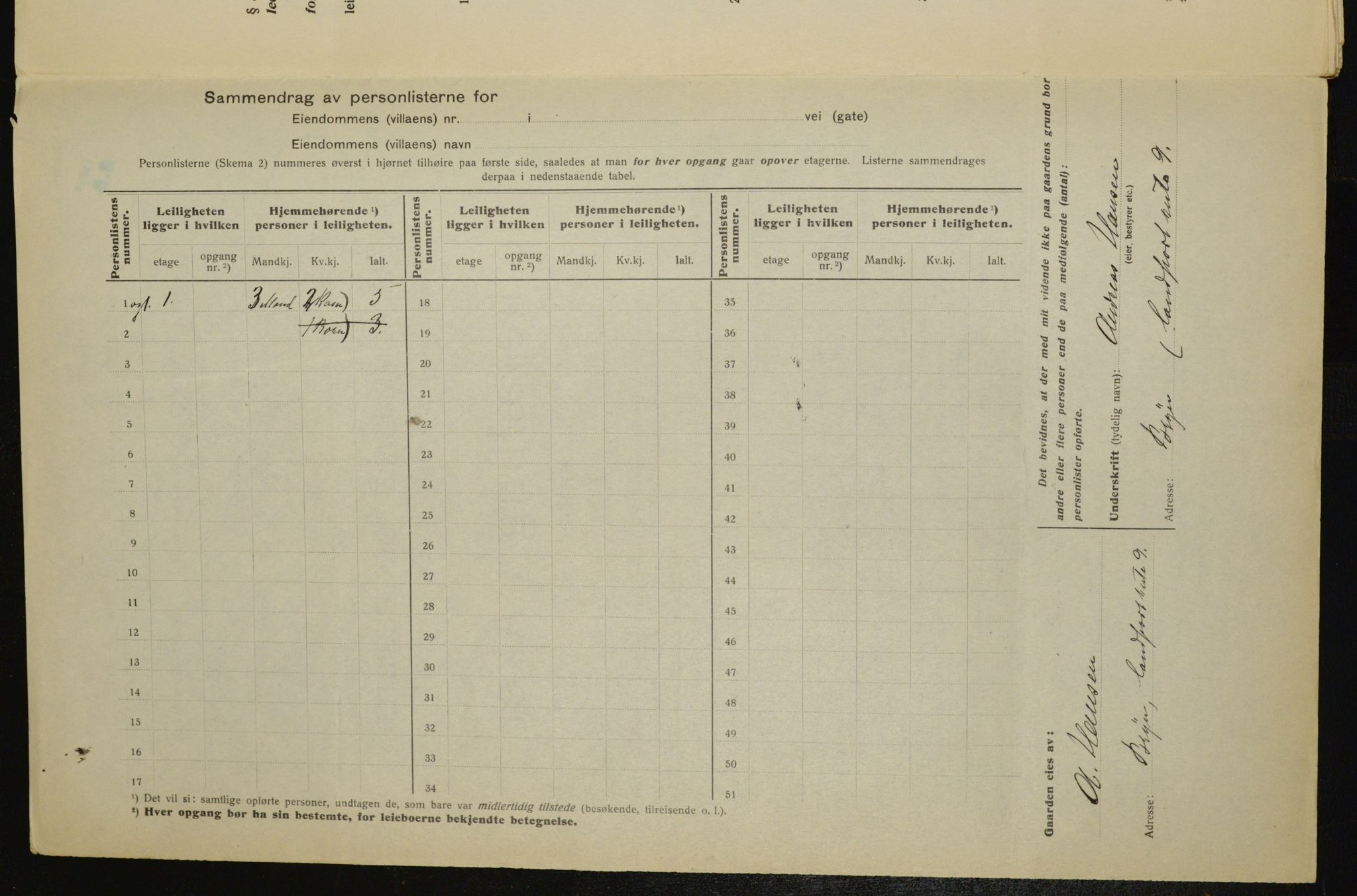 OBA, Municipal Census 1917 for Aker, 1917, p. 27282