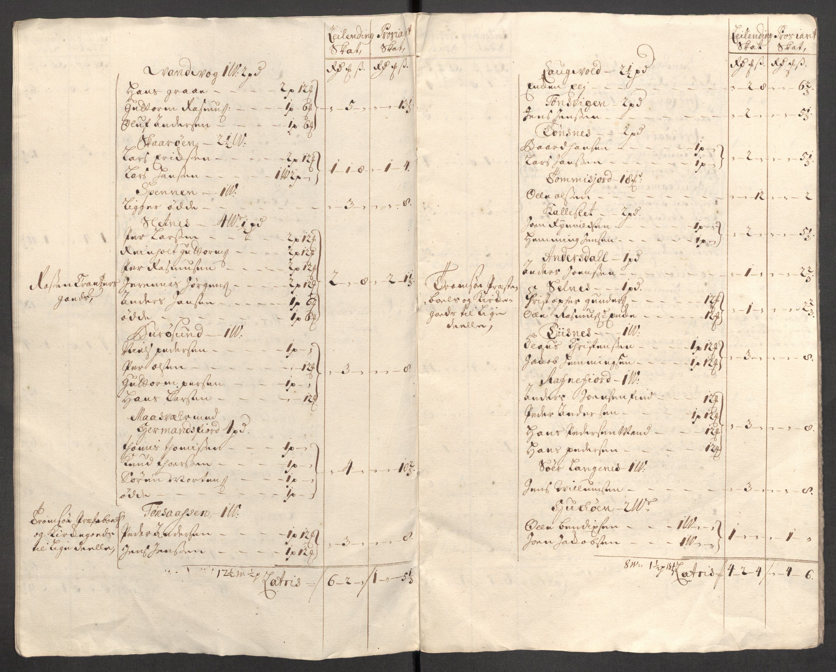 Rentekammeret inntil 1814, Reviderte regnskaper, Fogderegnskap, AV/RA-EA-4092/R68/L4758: Fogderegnskap Senja og Troms, 1711-1712, p. 327