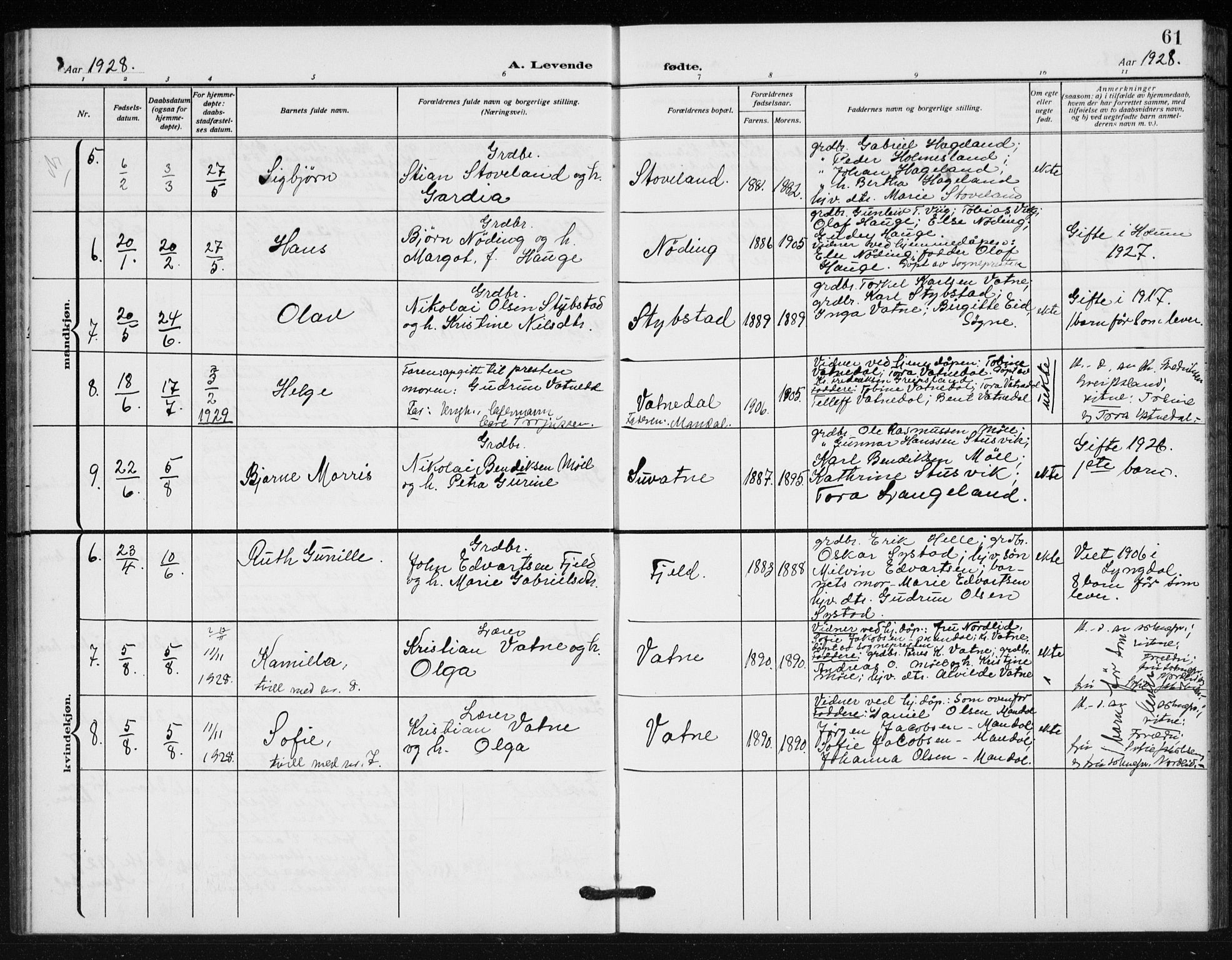 Holum sokneprestkontor, SAK/1111-0022/F/Fb/Fba/L0006: Parish register (copy) no. B 6, 1910-1936, p. 61