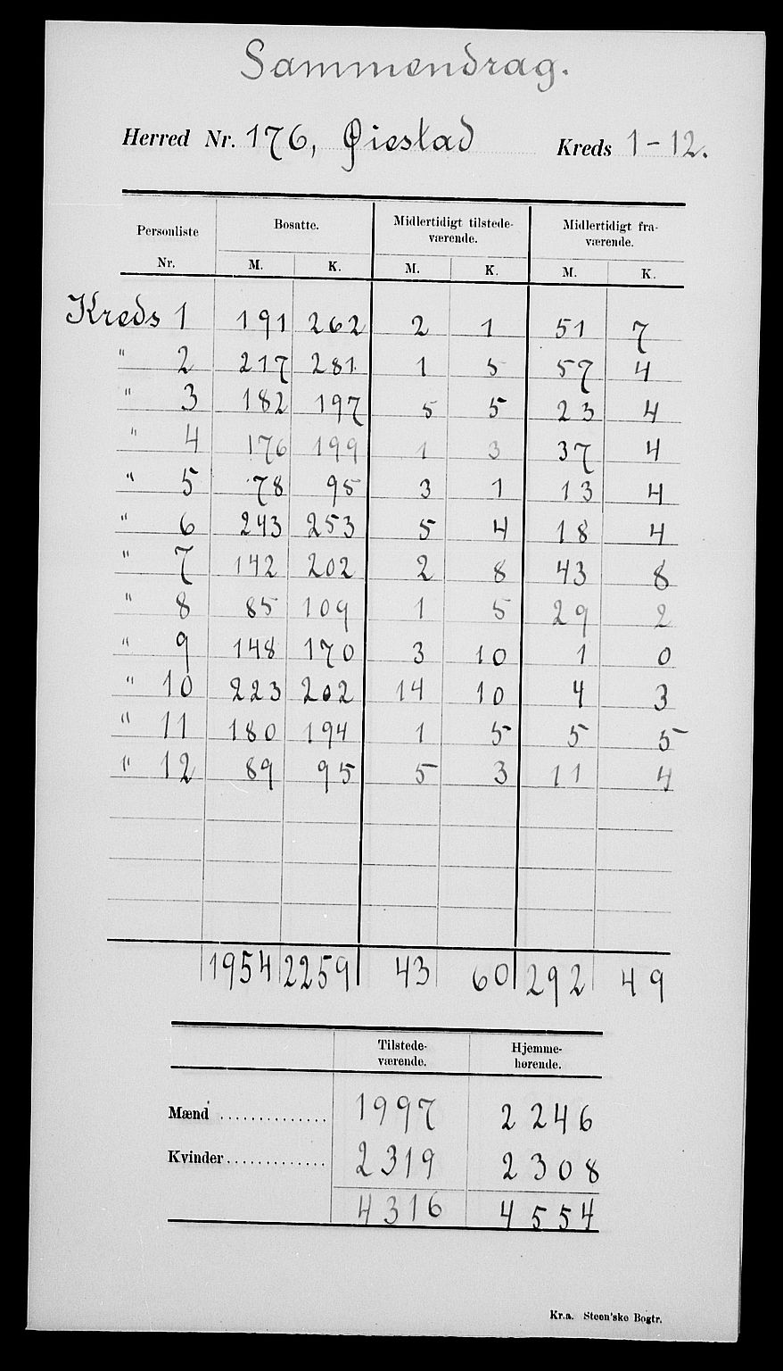 SAK, 1900 census for Øyestad, 1900, p. 4