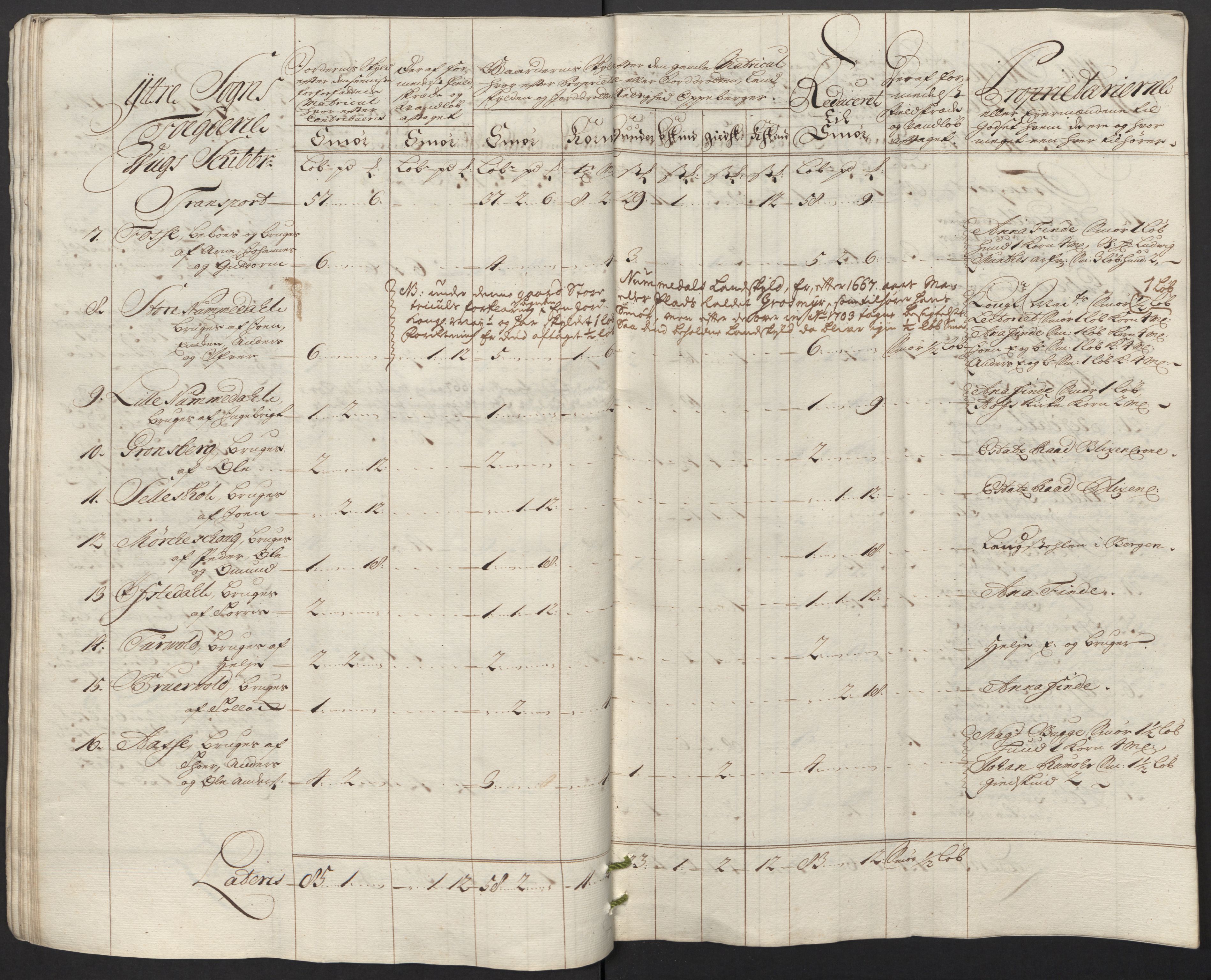 Rentekammeret inntil 1814, Reviderte regnskaper, Fogderegnskap, AV/RA-EA-4092/R52/L3321: Fogderegnskap Sogn, 1717-1718, p. 458