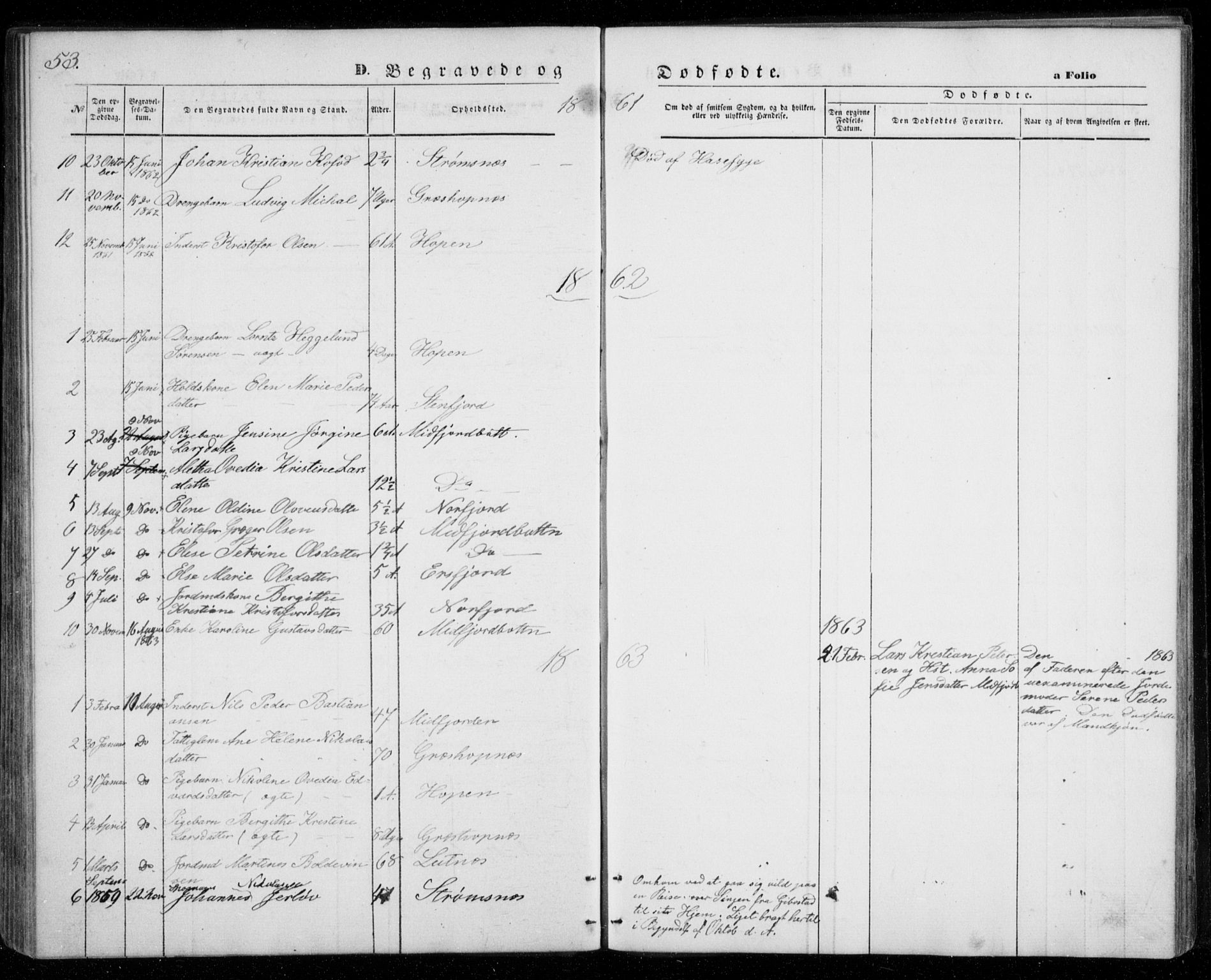 Berg sokneprestkontor, SATØ/S-1318/G/Ga/Gab/L0002klokker: Parish register (copy) no. 2, 1851-1874, p. 53