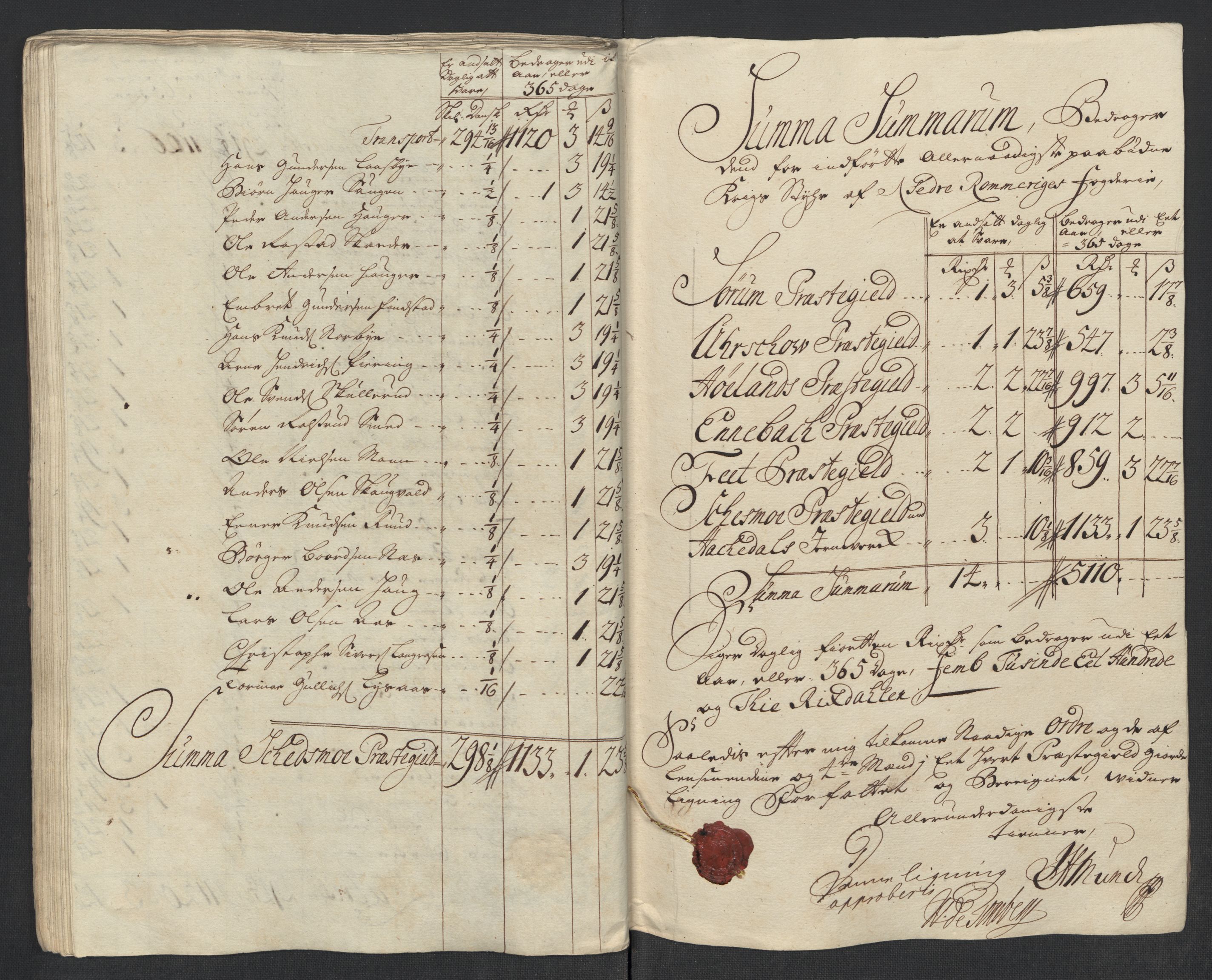 Rentekammeret inntil 1814, Reviderte regnskaper, Fogderegnskap, AV/RA-EA-4092/R11/L0594: Fogderegnskap Nedre Romerike, 1712, p. 199