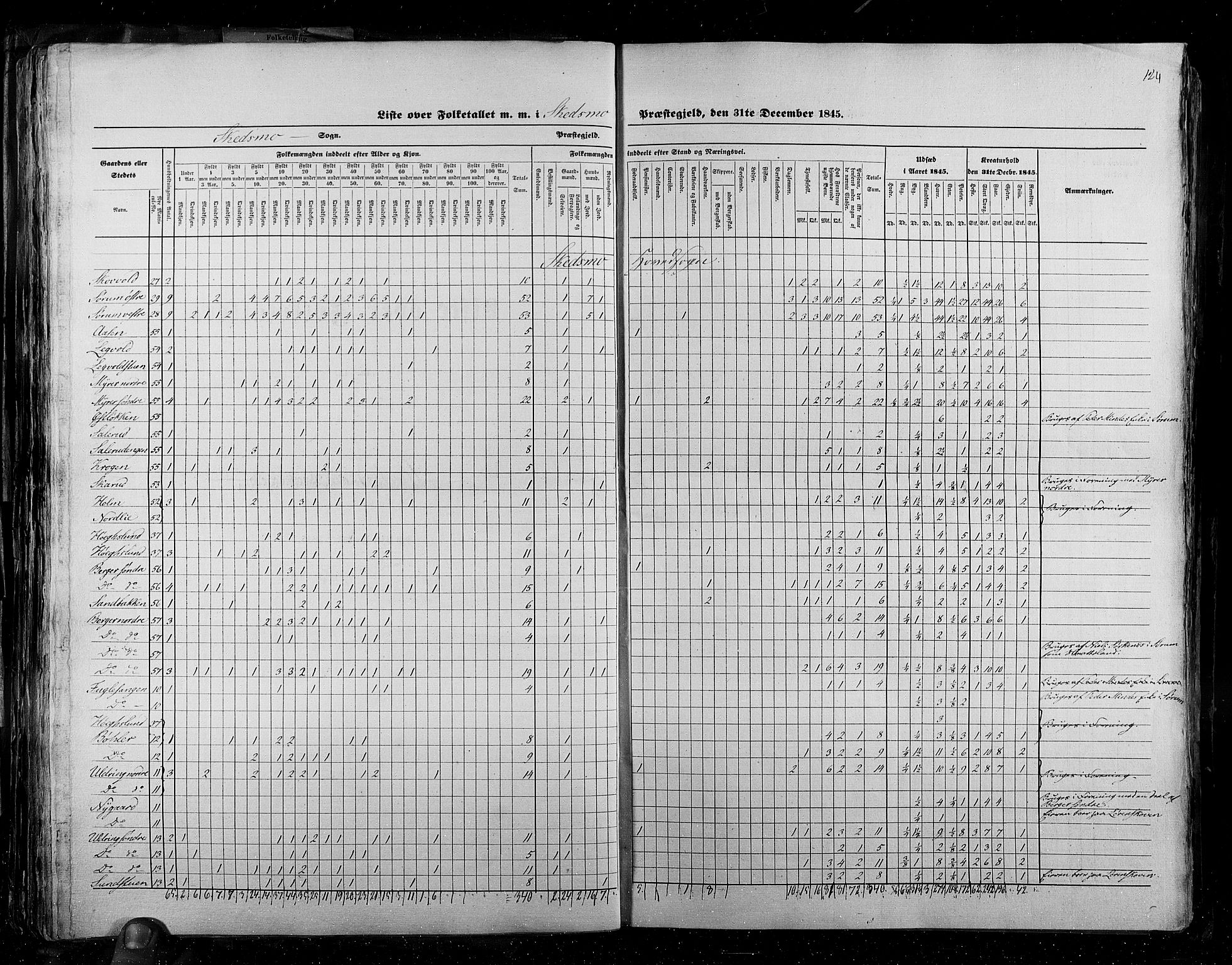 RA, Census 1845, vol. 2: Smålenenes amt og Akershus amt, 1845, p. 124