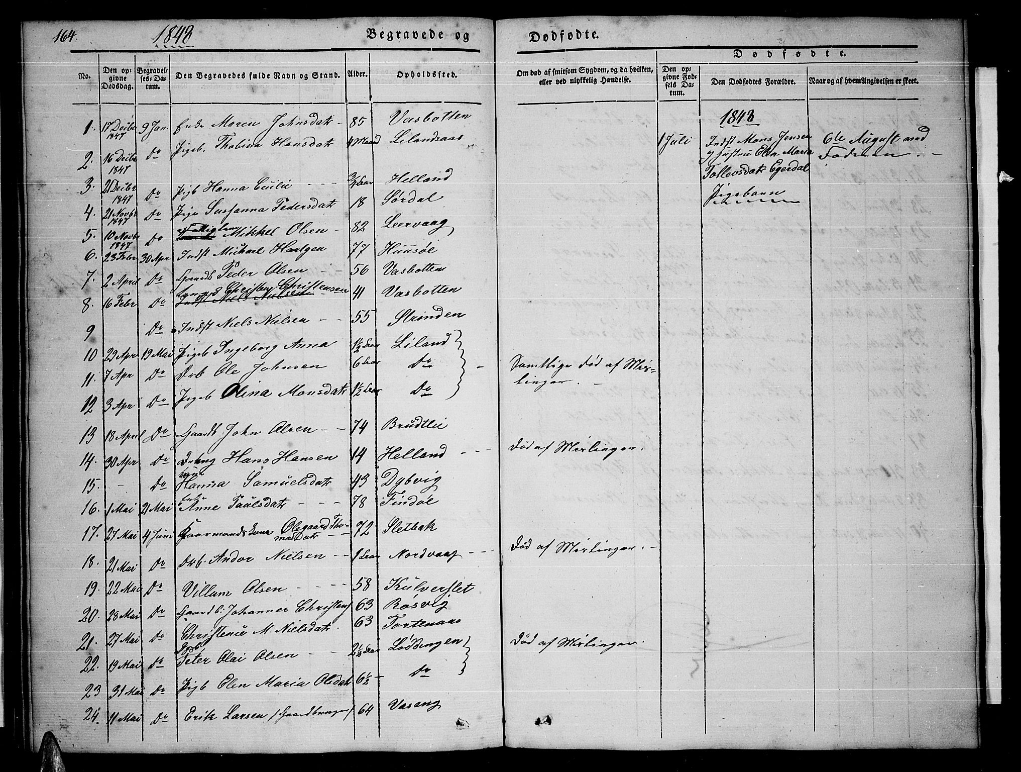 Ministerialprotokoller, klokkerbøker og fødselsregistre - Nordland, AV/SAT-A-1459/859/L0856: Parish register (copy) no. 859C02, 1843-1854, p. 164