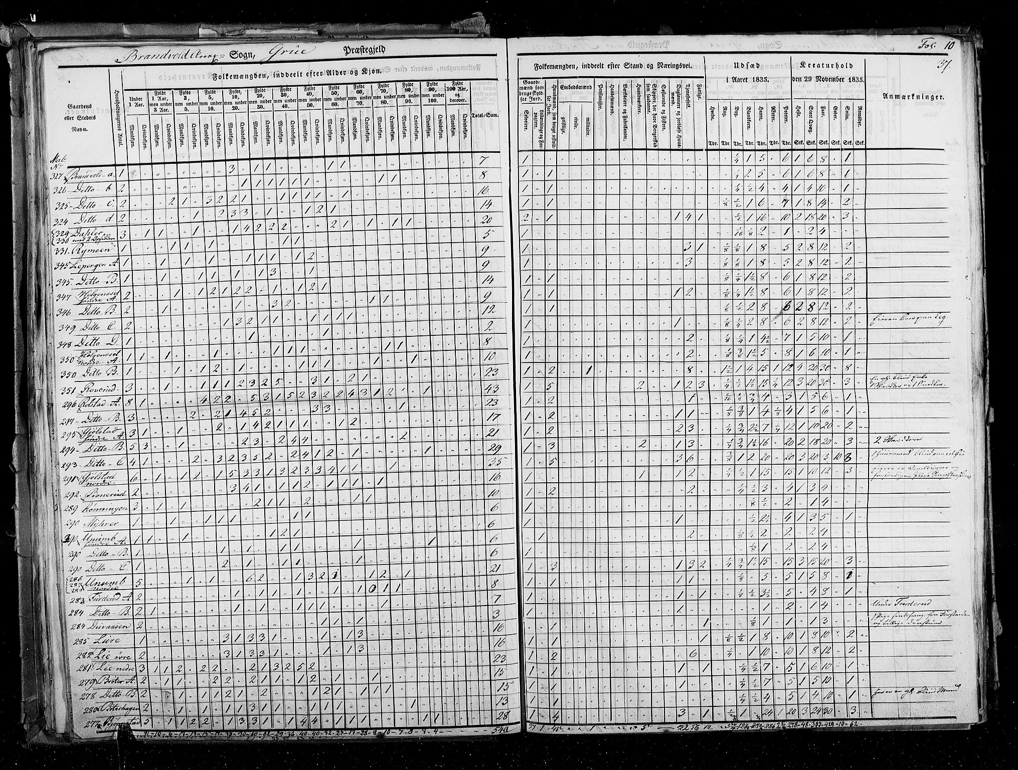 RA, Census 1835, vol. 3: Hedemarken amt og Kristians amt, 1835, p. 37