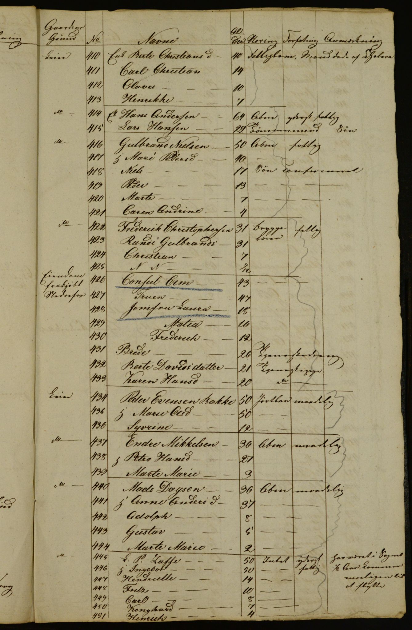 OBA, Census for Aker 1834, 1834