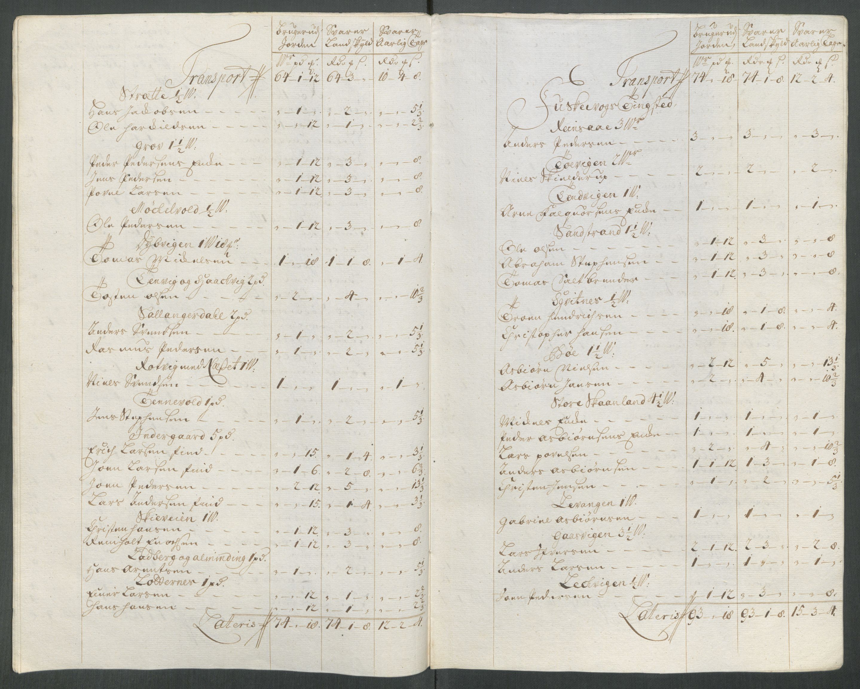 Rentekammeret inntil 1814, Reviderte regnskaper, Fogderegnskap, AV/RA-EA-4092/R68/L4763: Fogderegnskap Senja og Troms, 1717, p. 212