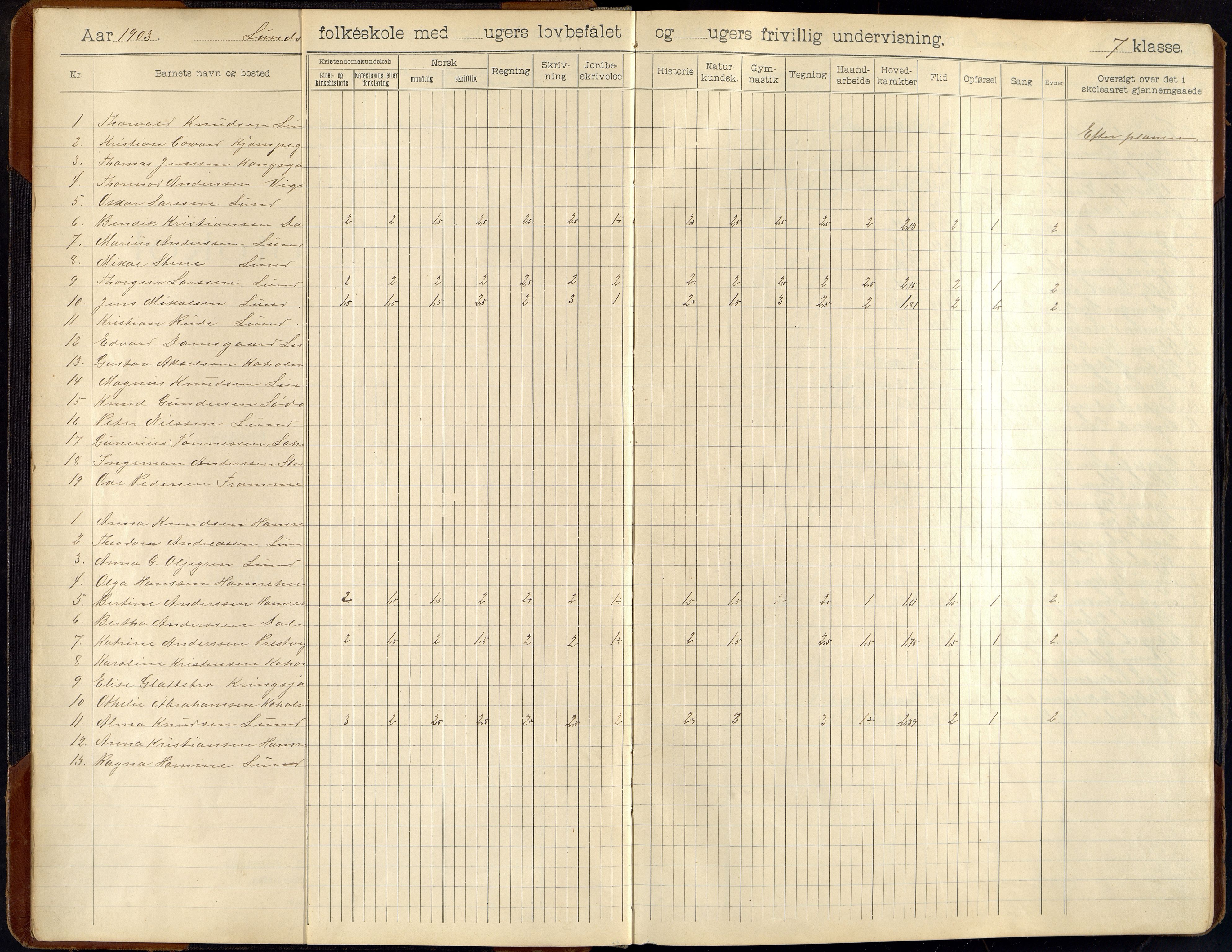 Oddernes kommune - Lund/Lahelle skolekrets, ARKSOR/1001OD556/H/L0004: Skoleprotokoll, 1903-1914