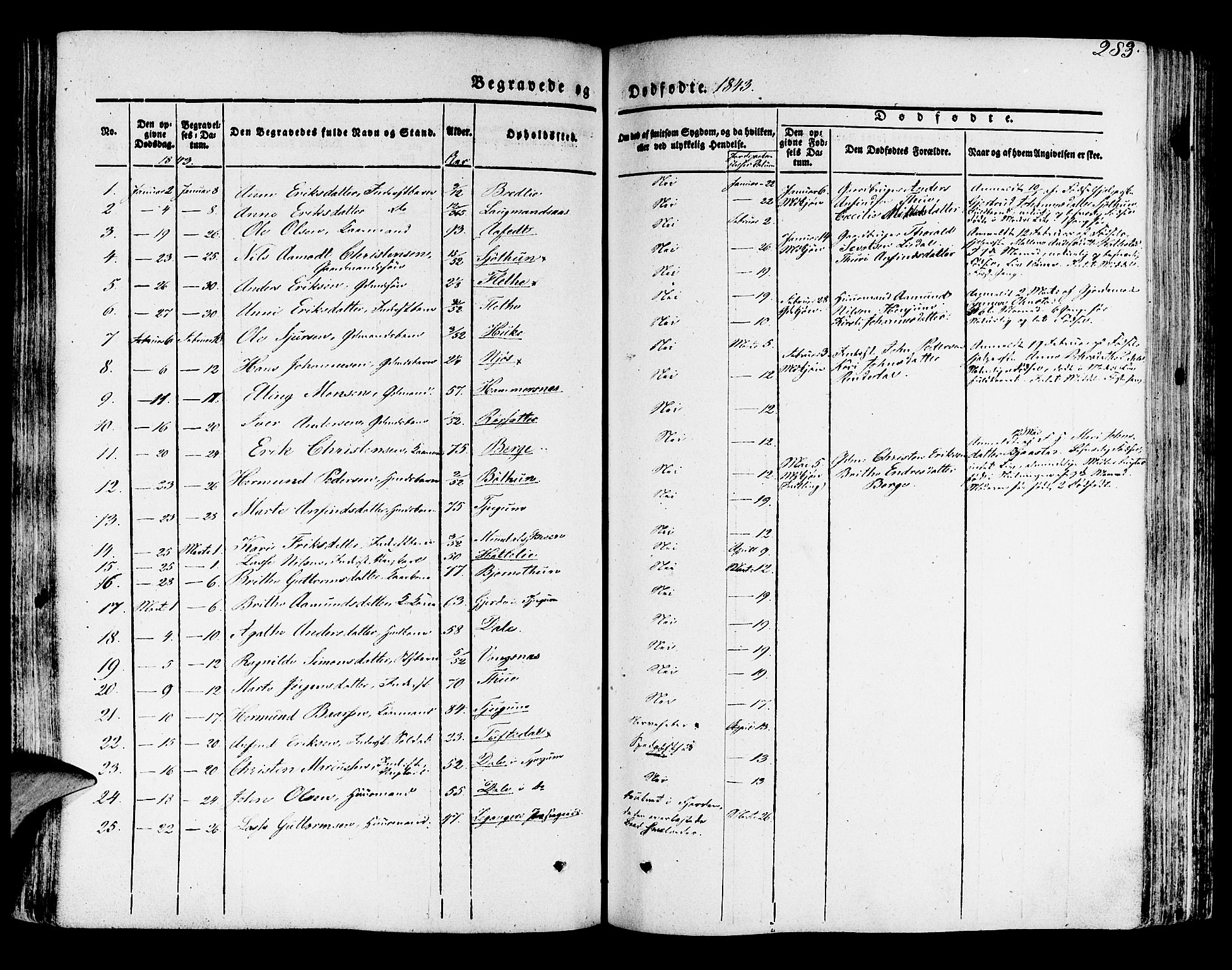 Leikanger sokneprestembete, SAB/A-81001: Parish register (official) no. A 7, 1838-1851, p. 283