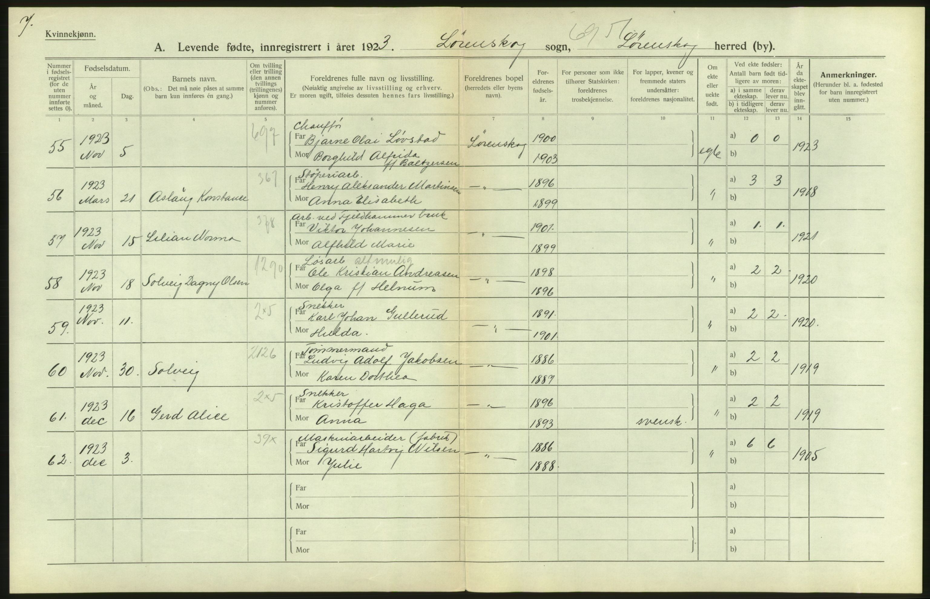 Statistisk sentralbyrå, Sosiodemografiske emner, Befolkning, AV/RA-S-2228/D/Df/Dfc/Dfcc/L0003: Akershus fylke: Levendefødte menn og kvinner. Bygder., 1923, p. 162